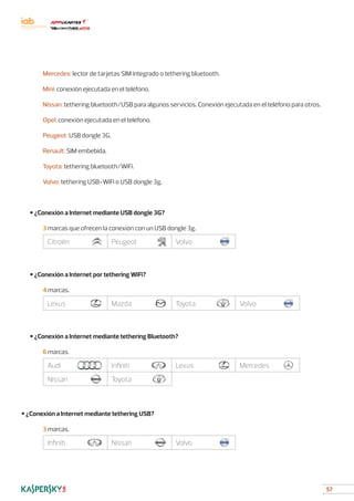 57
		 Mercedes: lector de tarjetas SIM integrado o tethering bluetooth.
		 Mini: conexión ejecutada en el teléfono.
		 Nissan: tethering bluetooth/USB para algunos servicios. Conexión ejecutada en el teléfono para otros.
		 Opel: conexión ejecutada en el teléfono.
		 Peugeot: USB dongle 3G.
		 Renault: SIM embebida.
		 Toyota: tethering bluetooth/WiFi.
		 Volvo: tethering USB-WiFi o USB dongle 3g.
	 • ¿Conexión a Internet mediante USB dongle 3G?
		 3 marcas que ofrecen la conexión con un USB dongle 3g.
Citroën Peugeot Volvo
		
	 • ¿Conexión a Internet por tethering WiFi?
		 4 marcas.
Lexus Mazda Toyota Volvo
	
	 • ¿Conexión a Internet mediante tethering Bluetooth?
		 6 marcas.
Audi Infiniti Lexus Mercedes
Nissan Toyota
• ¿Conexión a Internet mediante tethering USB?
		 3 marcas.
Infiniti Nissan Volvo
 