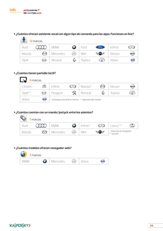 58
	 • ¿Cuántos ofrecen asistente vocal con algún tipo de comando para las apps/funciones on line?
			 12 marcas.
Audi BMW Ford Infiniti
Mazda Mercedes Mini Nissan
Opel Renault Toyota Volvo
	 • ¿Cuántos tienen pantalla táctil?
			 9 marcas.
Citroën Infiniti Mazda* Nissan
Opel** Peugeot Renault Toyota
Volvo * se bloquea durante la marcha; ** depende del modelo
	 	
	 • ¿Cuántos cuentan con un mando/jostyck entre los asientos?
			 7 marcas.
Audi BMW Infiniti* Lexus **
Mazda Mercedes Mini * solo para el navegador;
** jostyck
	 • ¿Cuántos modelos ofrecen navegador web?
			 3 marcas.
BMW Mercedes Volvo
	
 