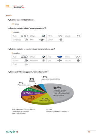 59
■ APPS:
	 • ¿Cuántas apps hemos analizado?
		 223 apps.
	 • ¿Cuantos modelos utilizan “apps contenedoras”?
		 7 modelos.
Audi BMW Infiniti Mazda
Mercedes Mini Nissan
	
	 • ¿Cuántos modelos se pueden integrar con smartphone apps?
		 9 modelos.
Audi BMW Ford Infiniti
Mazda Mercedes Mini Nissan
Opel
	 • ¿Como se dividen las apps en función del contenido?
		 apps mensajería instantánea:-			 moda:-				
		 contenidos tv/ vídeo:-				 comprar productos,cupones:-
		 banca electrónica:-			
		
Apps de guías/
viajes/transportes/
restaurantes
Audio/música
Car apps
Redes sociales
Juegos
48'62
%
14'52
%
10'7
%
5'80
%
10'26
%
Apps contenedoras
3'5
%
Noticias
Apps de correo electrónico3'5
%
3'1
%
 