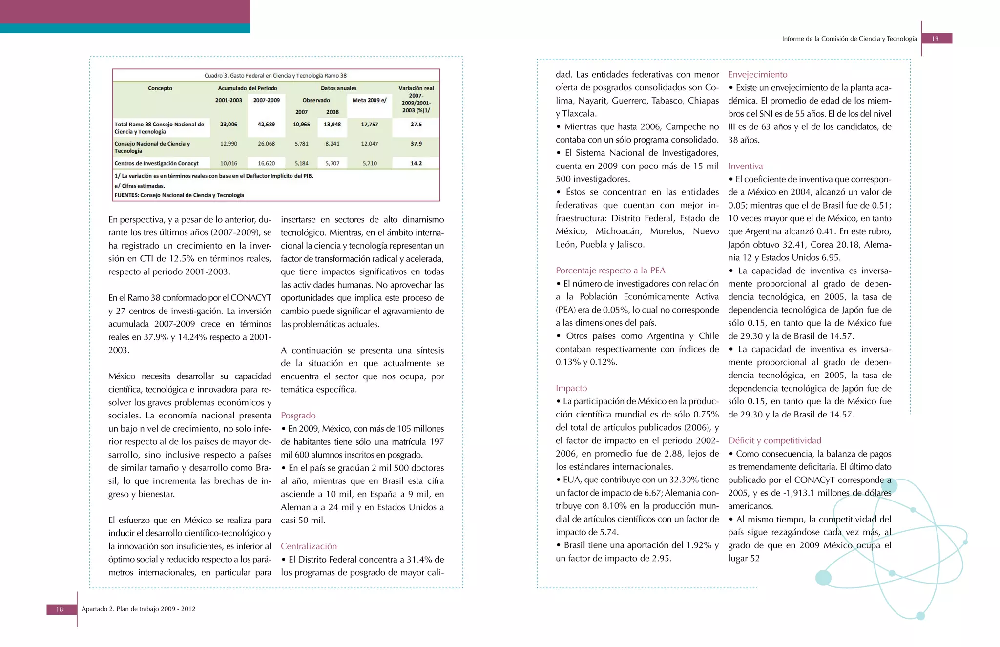 Informe de la Comisión de Ciencia y Tecnología   19




                                                                                                                dad. Las entidades federativas con menor         Envejecimiento
                                                                                                                oferta de posgrados consolidados son Co-         • Existe un envejecimiento de la planta aca-
                                                                                                                lima, Nayarit, Guerrero, Tabasco, Chiapas        démica. El promedio de edad de los miem-
                                                                                                                y Tlaxcala.                                      bros del SNI es de 55 años. El de los del nivel
                                                                                                                • Mientras que hasta 2006, Campeche no           III es de 63 años y el de los candidatos, de
                                                                                                                contaba con un sólo programa consolidado.        38 años.
                                                                                                                • El Sistema Nacional de Investigadores,
                                                                                                                cuenta en 2009 con poco más de 15 mil            Inventiva
                                                                                                                500 investigadores.                              • El coeficiente de inventiva que correspon-
                                                                                                                • Éstos se concentran en las entidades           de a México en 2004, alcanzó un valor de
                                                                                                                federativas que cuentan con mejor in-            0.05; mientras que el de Brasil fue de 0.51;
              En perspectiva, y a pesar de lo anterior, du-     insertarse en sectores de alto dinamismo        fraestructura: Distrito Federal, Estado de       10 veces mayor que el de México, en tanto
              rante los tres últimos años (2007-2009), se       tecnológico. Mientras, en el ámbito interna-    México, Michoacán, Morelos, Nuevo                que Argentina alcanzó 0.41. En este rubro,
              ha registrado un crecimiento en la inver-         cional la ciencia y tecnología representan un   León, Puebla y Jalisco.                          Japón obtuvo 32.41, Corea 20.18, Alema-
              sión en CTI de 12.5% en términos reales,          factor de transformación radical y acelerada,                                                    nia 12 y Estados Unidos 6.95.
              respecto al periodo 2001-2003.                    que tiene impactos significativos en todas      Porcentaje respecto a la PEA                     • La capacidad de inventiva es inversa-
                                                                las actividades humanas. No aprovechar las      • El número de investigadores con relación       mente proporcional al grado de depen-
              En el Ramo 38 conformado por el CONACYT           oportunidades que implica este proceso de       a la Población Económicamente Activa             dencia tecnológica, en 2005, la tasa de
              y 27 centros de investi-gación. La inversión      cambio puede significar el agravamiento de      (PEA) era de 0.05%, lo cual no corresponde       dependencia tecnológica de Japón fue de
              acumulada 2007-2009 crece en términos             las problemáticas actuales.                     a las dimensiones del país.                      sólo 0.15, en tanto que la de México fue
              reales en 37.9% y 14.24% respecto a 2001-                                                         • Otros países como Argentina y Chile            de 29.30 y la de Brasil de 14.57.
              2003.                                             A continuación se presenta una síntesis         contaban respectivamente con índices de          • La capacidad de inventiva es inversa-
                                                                de la situación en que actualmente se           0.13% y 0.12%.                                   mente proporcional al grado de depen-
              México necesita desarrollar su capacidad          encuentra el sector que nos ocupa, por                                                           dencia tecnológica, en 2005, la tasa de
              científica, tecnológica e innovadora para re-     temática específica.                            Impacto                                          dependencia tecnológica de Japón fue de
              solver los graves problemas económicos y                                                          • La participación de México en la produc-       sólo 0.15, en tanto que la de México fue
              sociales. La economía nacional presenta           Posgrado                                        ción científica mundial es de sólo 0.75%         de 29.30 y la de Brasil de 14.57.
              un bajo nivel de crecimiento, no solo infe-       • En 2009, México, con más de 105 millones      del total de artículos publicados (2006), y
              rior respecto al de los países de mayor de-       de habitantes tiene sólo una matrícula 197      el factor de impacto en el periodo 2002-         Déficit y competitividad
              sarrollo, sino inclusive respecto a países        mil 600 alumnos inscritos en posgrado.          2006, en promedio fue de 2.88, lejos de          • Como consecuencia, la balanza de pagos
              de similar tamaño y desarrollo como Bra-          • En el país se gradúan 2 mil 500 doctores      los estándares internacionales.                  es tremendamente deficitaria. El último dato
              sil, lo que incrementa las brechas de in-         al año, mientras que en Brasil esta cifra       • EUA, que contribuye con un 32.30% tiene        publicado por el CONACyT corresponde a
              greso y bienestar.                                asciende a 10 mil, en España a 9 mil, en        un factor de impacto de 6.67; Alemania con-      2005, y es de -1,913.1 millones de dólares
                                                                Alemania a 24 mil y en Estados Unidos a         tribuye con 8.10% en la producción mun-          americanos.
              El esfuerzo que en México se realiza para         casi 50 mil.                                    dial de artículos científicos con un factor de   • Al mismo tiempo, la competitividad del
              inducir el desarrollo científico-tecnológico y                                                    impacto de 5.74.                                 país sigue rezagándose cada vez más, al
              la innovación son insuficientes, es inferior al   Centralización                                  • Brasil tiene una aportación del 1.92% y        grado de que en 2009 México ocupa el
              óptimo social y reducido respecto a los pará-     • El Distrito Federal concentra a 31.4% de      un factor de impacto de 2.95.                    lugar 52
              metros internacionales, en particular para        los programas de posgrado de mayor cali-



18   Apartado 2. Plan de trabajo 2009 - 2012
 