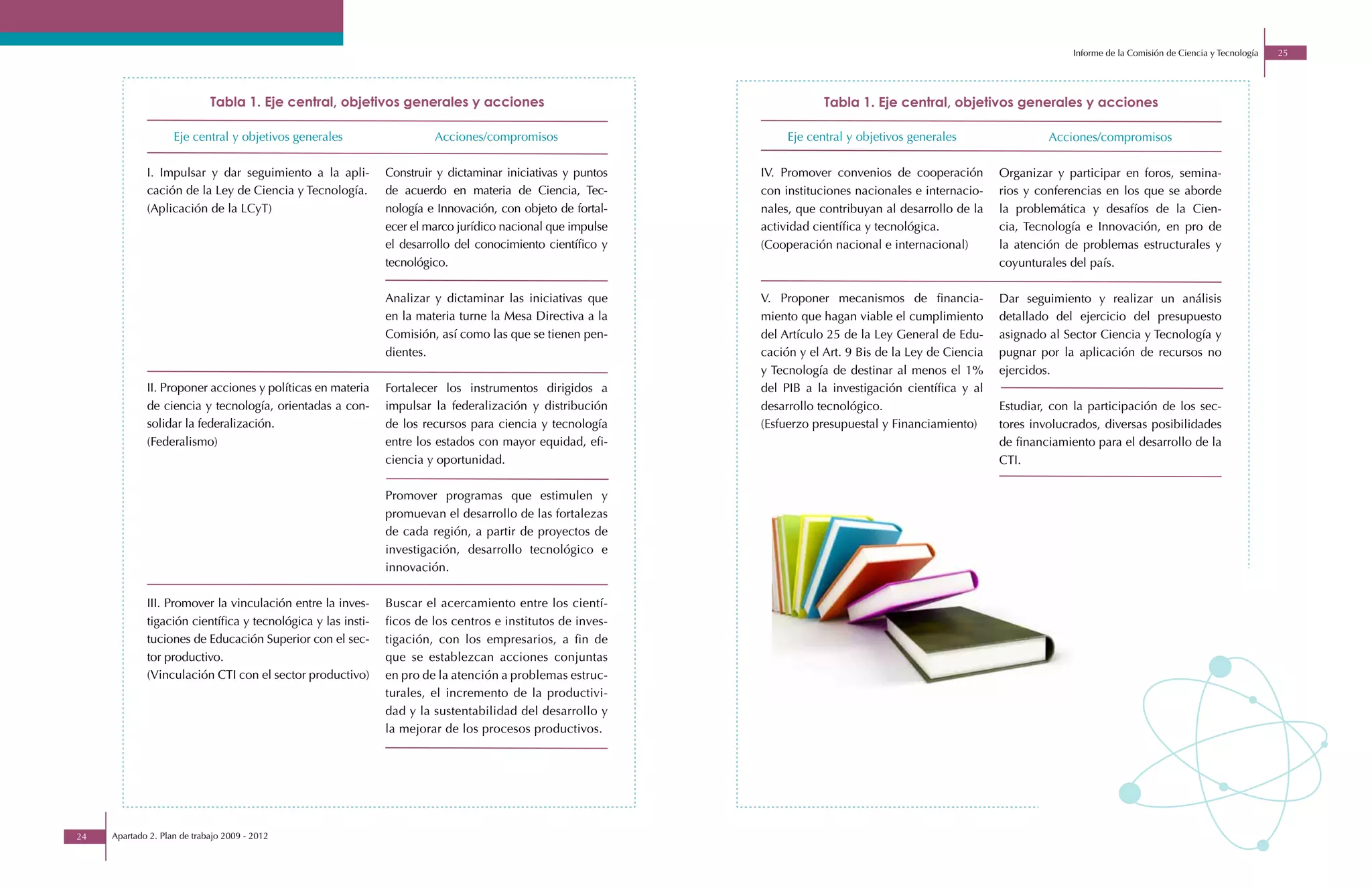 Informe de la Comisión de Ciencia y Tecnología   25




                             Tabla 1. Eje central, objetivos generales y acciones                                       Tabla 1. Eje central, objetivos generales y acciones

                    Eje central y objetivos generales                  Acciones/compromisos                      Eje central y objetivos generales                 Acciones/compromisos

             I. Impulsar y dar seguimiento a la apli-         Construir y dictaminar iniciativas y puntos   IV. Promover convenios de cooperación         Organizar y participar en foros, semina-
             cación de la Ley de Ciencia y Tecnología.        de acuerdo en materia de Ciencia, Tec-        con instituciones nacionales e internacio-    rios y conferencias en los que se aborde
             (Aplicación de la LCyT)                          nología e Innovación, con objeto de fortal-   nales, que contribuyan al desarrollo de la    la problemática y desafíos de la Cien-
                                                              ecer el marco jurídico nacional que impulse   actividad científica y tecnológica.           cia, Tecnología e Innovación, en pro de
                                                              el desarrollo del conocimiento científico y   (Cooperación nacional e internacional)        la atención de problemas estructurales y
                                                              tecnológico.                                                                                coyunturales del país.

                                                              Analizar y dictaminar las iniciativas que     V. Proponer mecanismos de financia-           Dar seguimiento y realizar un análisis
                                                              en la materia turne la Mesa Directiva a la    miento que hagan viable el cumplimiento       detallado del ejercicio del presupuesto
                                                              Comisión, así como las que se tienen pen-     del Artículo 25 de la Ley General de Edu-     asignado al Sector Ciencia y Tecnología y
                                                              dientes.                                      cación y el Art. 9 Bis de la Ley de Ciencia   pugnar por la aplicación de recursos no
                                                                                                            y Tecnología de destinar al menos el 1%       ejercidos.
             II. Proponer acciones y políticas en materia     Fortalecer los instrumentos dirigidos a       del PIB a la investigación científica y al
             de ciencia y tecnología, orientadas a con-       impulsar la federalización y distribución     desarrollo tecnológico.                       Estudiar, con la participación de los sec-
             solidar la federalización.                       de los recursos para ciencia y tecnología     (Esfuerzo presupuestal y Financiamiento)      tores involucrados, diversas posibilidades
             (Federalismo)                                    entre los estados con mayor equidad, efi-                                                   de financiamiento para el desarrollo de la
                                                              ciencia y oportunidad.                                                                      CTI.

                                                              Promover programas que estimulen y
                                                              promuevan el desarrollo de las fortalezas
                                                              de cada región, a partir de proyectos de
                                                              investigación, desarrollo tecnológico e
                                                              innovación.

             III. Promover la vinculación entre la inves-     Buscar el acercamiento entre los cientí-
             tigación científica y tecnológica y las insti-   ficos de los centros e institutos de inves-
             tuciones de Educación Superior con el sec-       tigación, con los empresarios, a fin de
             tor productivo.                                  que se establezcan acciones conjuntas
             (Vinculación CTI con el sector productivo)       en pro de la atención a problemas estruc-
                                                              turales, el incremento de la productivi-
                                                              dad y la sustentabilidad del desarrollo y
                                                              la mejorar de los procesos productivos.




24   Apartado 2. Plan de trabajo 2009 - 2012
 