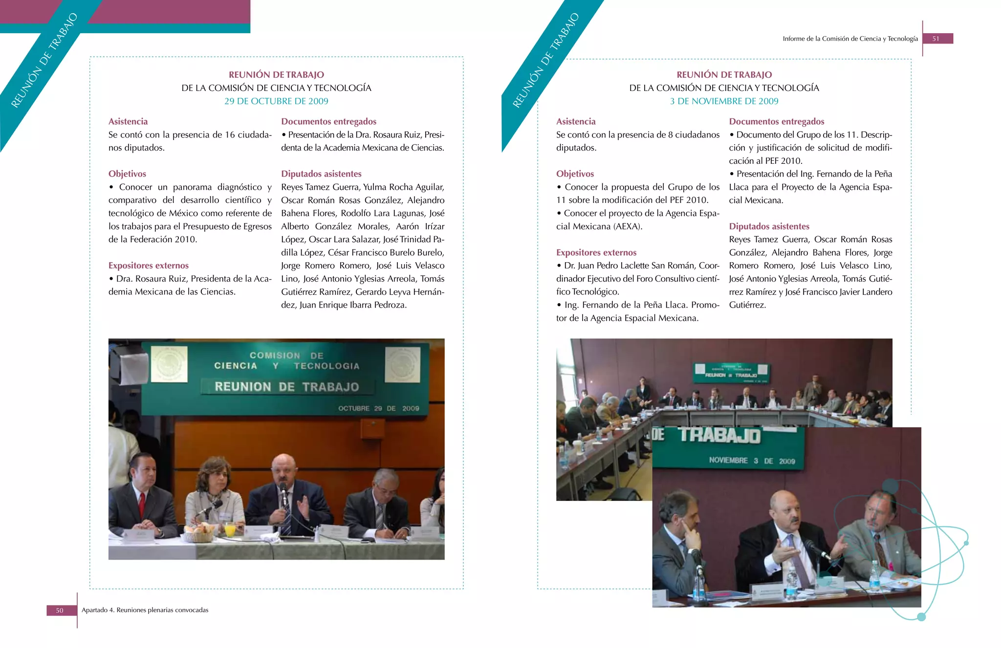 o




                                                                                                                                           o
              aj




                                                                                                                                         aj
            ab




                                                                                                                                       ab
                                                                                                                                                                                                     Informe de la Comisión de Ciencia y Tecnología   51

          tr




                                                                                                                                     tr
       de




                                                                                                                                  de
        n




                                                                                                                                   n
                                                              REUNIÓN DE TRABAJO                                                                                     REUNIÓN DE TRABAJO
     iÓ




                                                                                                                                iÓ
                                                     DE LA COMISIÓN DE CIENCIA Y TECNOLOGÍA                                                                DE LA COMISIÓN DE CIENCIA Y TECNOLOGÍA
   un




                                                                                                                              un
                                                             29 DE OCTUBRE DE 2009                                                                                 3 DE NOVIEMBRE DE 2009
re




                                                                                                                           re
                            Asistencia                                    Documentos entregados                                        Asistencia                                      Documentos entregados
                            Se contó con la presencia de 16 ciudada-      • Presentación de la Dra. Rosaura Ruiz, Presi-               Se contó con la presencia de 8 ciudadanos       • Documento del Grupo de los 11. Descrip-
                            nos diputados.                                denta de la Academia Mexicana de Ciencias.                   diputados.                                      ción y justificación de solicitud de modifi-
                                                                                                                                                                                       cación al PEF 2010.
                            Objetivos                                     Diputados asistentes                                         Objetivos                                       • Presentación del Ing. Fernando de la Peña
                            • Conocer un panorama diagnóstico y           Reyes Tamez Guerra, Yulma Rocha Aguilar,                     • Conocer la propuesta del Grupo de los         Llaca para el Proyecto de la Agencia Espa-
                            comparativo del desarrollo científico y       Oscar Román Rosas González, Alejandro                        11 sobre la modificación del PEF 2010.          cial Mexicana.
                            tecnológico de México como referente de       Bahena Flores, Rodolfo Lara Lagunas, José                    • Conocer el proyecto de la Agencia Espa-
                            los trabajos para el Presupuesto de Egresos   Alberto González Morales, Aarón Irízar                       cial Mexicana (AEXA).                           Diputados asistentes
                            de la Federación 2010.                        López, Oscar Lara Salazar, José Trinidad Pa-                                                                 Reyes Tamez Guerra, Oscar Román Rosas
                                                                          dilla López, César Francisco Burelo Burelo,                  Expositores externos                            González, Alejandro Bahena Flores, Jorge
                            Expositores externos                          Jorge Romero Romero, José Luis Velasco                       • Dr. Juan Pedro Laclette San Román, Coor-      Romero Romero, José Luis Velasco Lino,
                            • Dra. Rosaura Ruiz, Presidenta de la Aca-    Lino, José Antonio Yglesias Arreola, Tomás                   dinador Ejecutivo del Foro Consultivo cientí-   José Antonio Yglesias Arreola, Tomás Gutié-
                            demia Mexicana de las Ciencias.               Gutiérrez Ramírez, Gerardo Leyva Hernán-                     fico Tecnológico.                               rrez Ramírez y José Francisco Javier Landero
                                                                          dez, Juan Enrique Ibarra Pedroza.                            • Ing. Fernando de la Peña Llaca. Promo-        Gutiérrez.
                                                                                                                                       tor de la Agencia Espacial Mexicana.




            50      Apartado 4. Reuniones plenarias convocadas
 