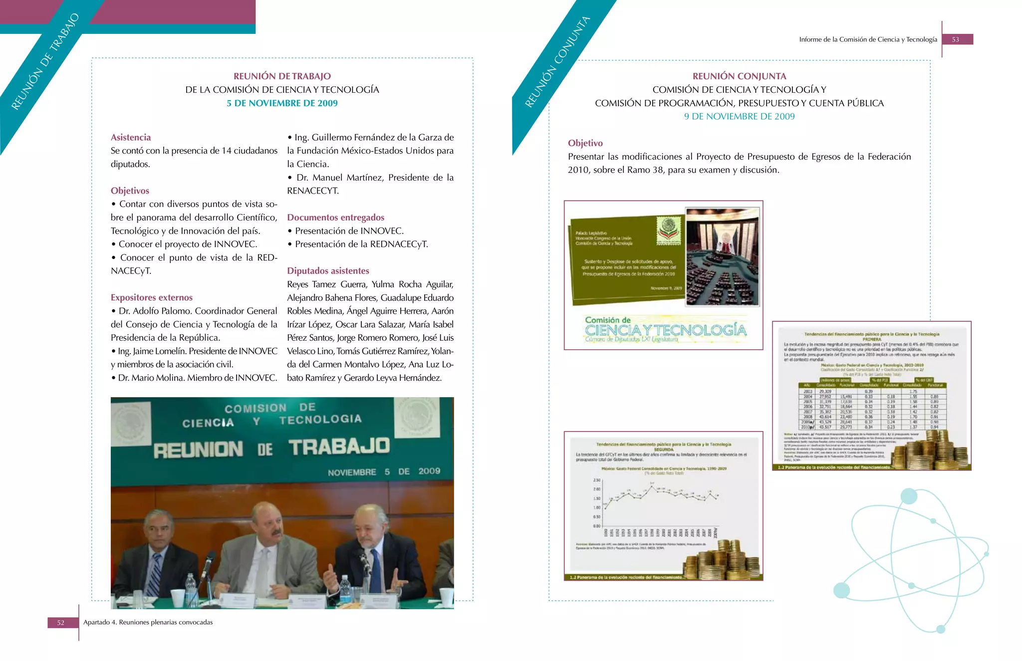 o




                                                                                                                                         a
              aj




                                                                                                                                         t
                                                                                                                                       un
            ab
                                                                                                                                                                                              Informe de la Comisión de Ciencia y Tecnología   53

          tr




                                                                                                                                     nj
                                                                                                                                  co
       de




                                                                                                                                   n
        n


                                                               REUNIÓN DE TRABAJO                                                                              REUNIÓN CONJUNTA




                                                                                                                                iÓ
     iÓ




                                                     DE LA COMISIÓN DE CIENCIA Y TECNOLOGÍA                                                            COMISIÓN DE CIENCIA Y TECNOLOGÍA Y




                                                                                                                              un
   un




                                                             5 DE NOVIEMBRE DE 2009                                                          COMISIÓN DE PROGRAMACIÓN, PRESUPUESTO Y CUENTA PÚBLICA




                                                                                                                           re
re




                                                                                                                                                             9 DE NOVIEMBRE DE 2009

                            Asistencia                                    • Ing. Guillermo Fernández de la Garza de
                                                                                                                                       Objetivo
                            Se contó con la presencia de 14 ciudadanos    la Fundación México-Estados Unidos para
                                                                                                                                       Presentar las modificaciones al Proyecto de Presupuesto de Egresos de la Federación
                            diputados.                                    la Ciencia.
                                                                                                                                       2010, sobre el Ramo 38, para su examen y discusión.
                                                                          • Dr. Manuel Martínez, Presidente de la
                            Objetivos                                     RENACECYT.
                            • Contar con diversos puntos de vista so-
                            bre el panorama del desarrollo Científico,    Documentos entregados
                            Tecnológico y de Innovación del país.         • Presentación de INNOVEC.
                            • Conocer el proyecto de INNOVEC.             • Presentación de la REDNACECyT.
                            • Conocer el punto de vista de la RED-
                            NACECyT.                                      Diputados asistentes
                                                                          Reyes Tamez Guerra, Yulma Rocha Aguilar,
                            Expositores externos                          Alejandro Bahena Flores, Guadalupe Eduardo
                            • Dr. Adolfo Palomo. Coordinador General      Robles Medina, Ángel Aguirre Herrera, Aarón
                            del Consejo de Ciencia y Tecnología de la     Irízar López, Oscar Lara Salazar, María Isabel
                            Presidencia de la República.                  Pérez Santos, Jorge Romero Romero, José Luis
                            • Ing. Jaime Lomelín. Presidente de INNOVEC   Velasco Lino, Tomás Gutiérrez Ramírez, Yolan-
                            y miembros de la asociación civil.            da del Carmen Montalvo López, Ana Luz Lo-
                            • Dr. Mario Molina. Miembro de INNOVEC.       bato Ramírez y Gerardo Leyva Hernández.




            52      Apartado 4. Reuniones plenarias convocadas
 