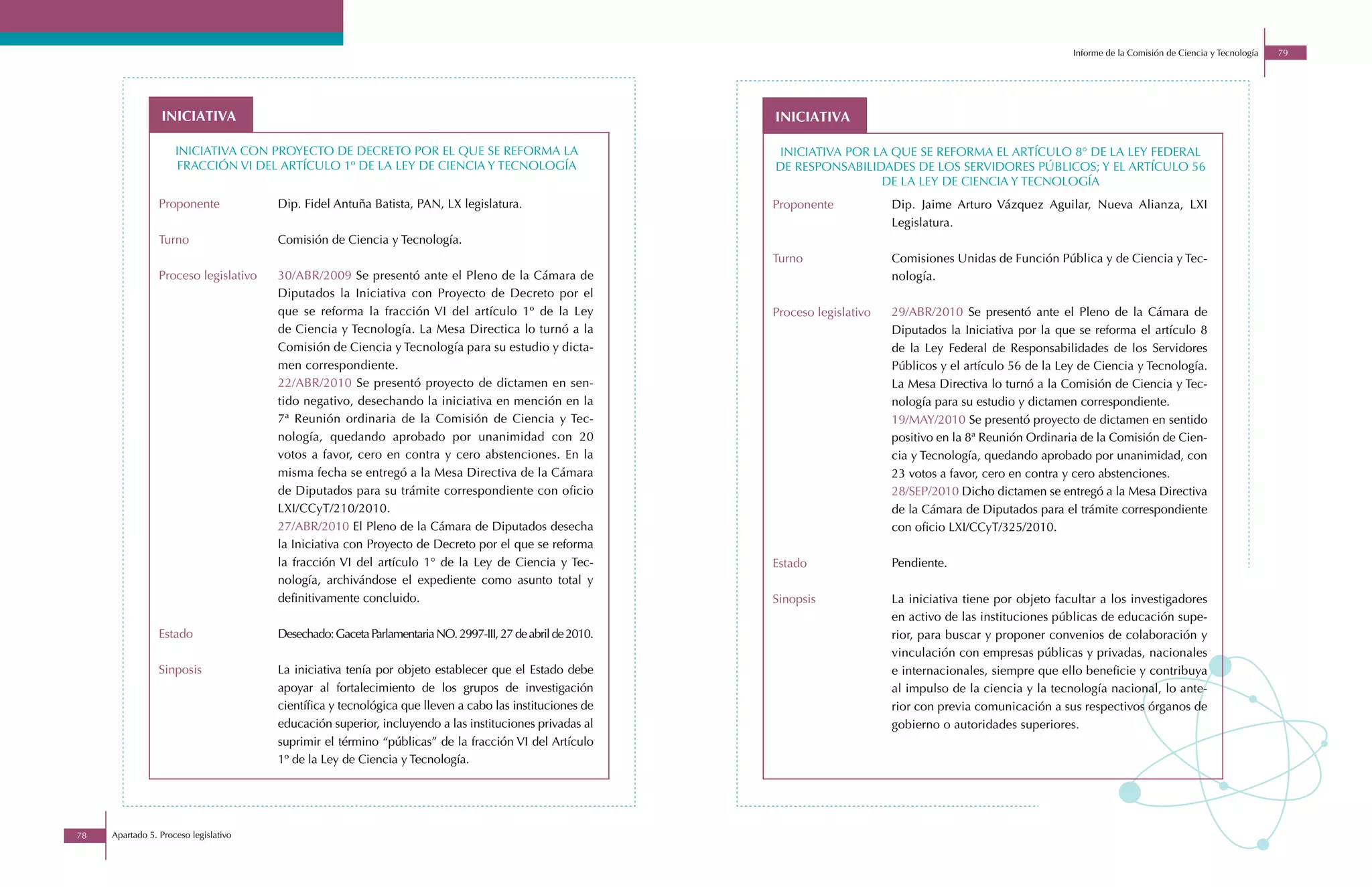 Informe de la Comisión de Ciencia y Tecnología   79




                 iniciativa                                                                                 iniciativa

                     iniciativa con proyecto de decreto por el que se reforma la                            iniciativa por la que se reforma el artÍculo 8° de la ley federal
                      fracciÓn vi del artÍculo 1º de la ley de ciencia y tecnologÍa                         de responsabilidades de los servidores pÚblicos; y el artÍculo 56
                                                                                                                            de la ley de ciencia y tecnologÍa
                 Proponente            Dip. Fidel Antuña Batista, PAN, LX legislatura.                      Proponente            Dip. Jaime Arturo Vázquez Aguilar, Nueva Alianza, LXI
                                                                                                                                  Legislatura.
                 Turno                 Comisión de Ciencia y Tecnología.
                                                                                                            Turno                 Comisiones Unidas de Función Pública y de Ciencia y Tec-
                 Proceso legislativo   30/ABR/2009 Se presentó ante el Pleno de la Cámara de                                      nología.
                                       Diputados la Iniciativa con Proyecto de Decreto por el
                                       que se reforma la fracción VI del artículo 1º de la Ley              Proceso legislativo   29/ABR/2010 Se presentó ante el Pleno de la Cámara de
                                       de Ciencia y Tecnología. La Mesa Directica lo turnó a la                                   Diputados la Iniciativa por la que se reforma el artículo 8
                                       Comisión de Ciencia y Tecnología para su estudio y dicta-                                  de la Ley Federal de Responsabilidades de los Servidores
                                       men correspondiente.                                                                       Públicos y el artículo 56 de la Ley de Ciencia y Tecnología.
                                       22/ABR/2010 Se presentó proyecto de dictamen en sen-                                       La Mesa Directiva lo turnó a la Comisión de Ciencia y Tec-
                                       tido negativo, desechando la iniciativa en mención en la                                   nología para su estudio y dictamen correspondiente.
                                       7ª Reunión ordinaria de la Comisión de Ciencia y Tec-                                      19/MAY/2010 Se presentó proyecto de dictamen en sentido
                                       nología, quedando aprobado por unanimidad con 20                                           positivo en la 8ª Reunión Ordinaria de la Comisión de Cien-
                                       votos a favor, cero en contra y cero abstenciones. En la                                   cia y Tecnología, quedando aprobado por unanimidad, con
                                       misma fecha se entregó a la Mesa Directiva de la Cámara                                    23 votos a favor, cero en contra y cero abstenciones.
                                       de Diputados para su trámite correspondiente con oficio                                    28/SEP/2010 Dicho dictamen se entregó a la Mesa Directiva
                                       LXI/CCyT/210/2010.                                                                         de la Cámara de Diputados para el trámite correspondiente
                                       27/ABR/2010 El Pleno de la Cámara de Diputados desecha                                     con oficio LXI/CCyT/325/2010.
                                       la Iniciativa con Proyecto de Decreto por el que se reforma
                                       la fracción VI del artículo 1° de la Ley de Ciencia y Tec-           Estado                Pendiente.
                                       nología, archivándose el expediente como asunto total y
                                       definitivamente concluido.                                           Sinopsis              La iniciativa tiene por objeto facultar a los investigadores
                                                                                                                                  en activo de las instituciones públicas de educación supe-
                 Estado                Desechado: Gaceta Parlamentaria NO. 2997-III, 27 de abril de 2010.                         rior, para buscar y proponer convenios de colaboración y
                                                                                                                                  vinculación con empresas públicas y privadas, nacionales
                 Sinposis              La iniciativa tenía por objeto establecer que el Estado debe                               e internacionales, siempre que ello beneficie y contribuya
                                       apoyar al fortalecimiento de los grupos de investigación                                   al impulso de la ciencia y la tecnología nacional, lo ante-
                                       científica y tecnológica que lleven a cabo las instituciones de                            rior con previa comunicación a sus respectivos órganos de
                                       educación superior, incluyendo a las instituciones privadas al                             gobierno o autoridades superiores.
                                       suprimir el término “públicas” de la fracción VI del Artículo
                                       1º de la Ley de Ciencia y Tecnología.




78   Apartado 5. Proceso legislativo
 