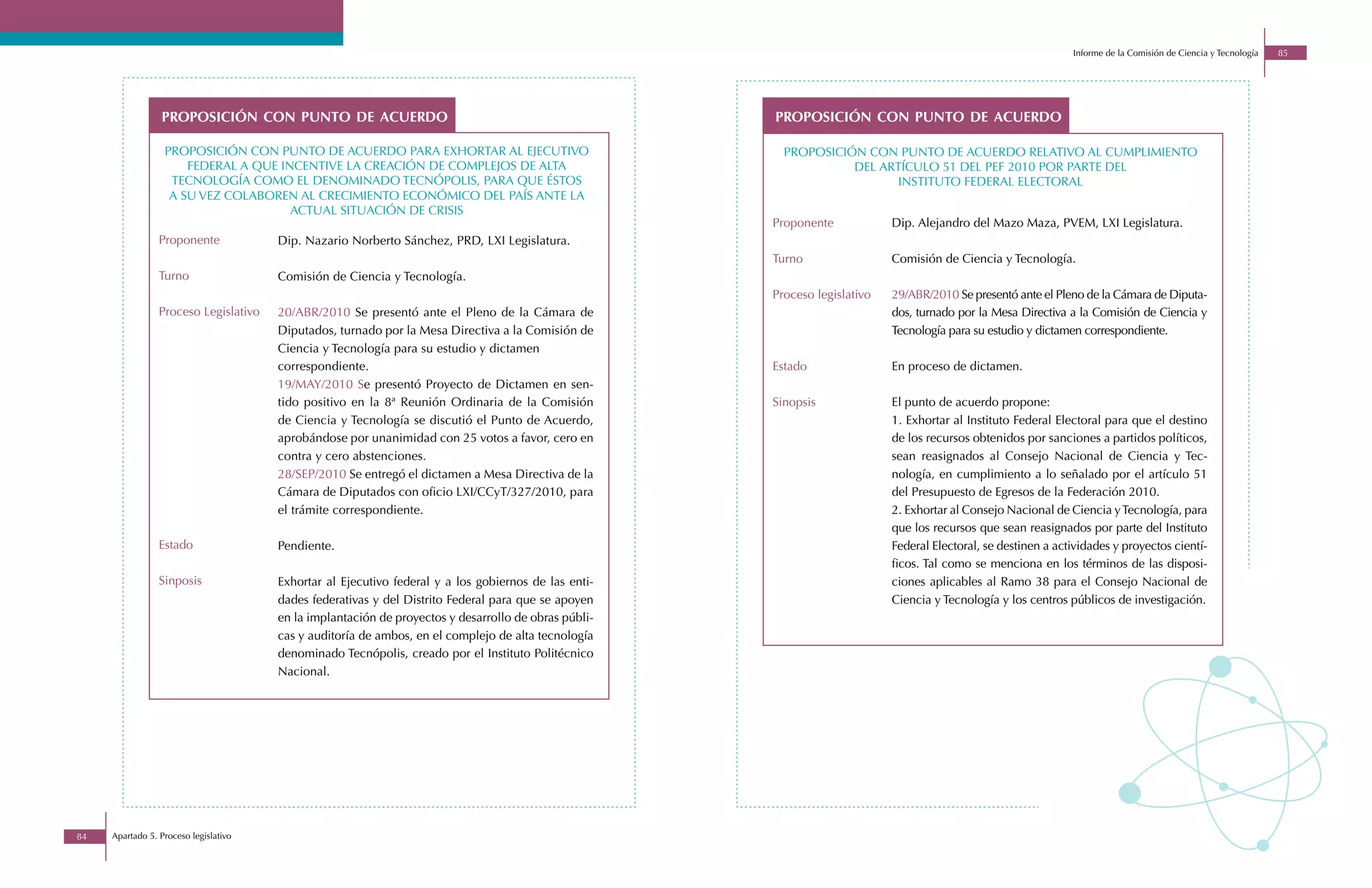 Informe de la Comisión de Ciencia y Tecnología   85




                 proposición con punto de acuerdo                                                     proposición con punto de acuerdo

                  proposiciÓn con punto de acuerdo para exhortar al ejecutivo                           proposiciÓn con punto de acuerdo relativo al cumplimiento
                      federal a que incentive la creaciÓn de complejos de alta                                    del artÍculo 51 del pef 2010 por parte del
                   tecnologÍa como el denominado tecnÓpolis, para que éstos                                              instituto federal electoral
                   a su vez colaboren al crecimiento econÓmico del paÍs ante la
                                      actual situaciÓn de crisis
                                                                                                      Proponente            Dip. Alejandro del Mazo Maza, PVEM, LXI Legislatura.
                 Proponente            Dip. Nazario Norberto Sánchez, PRD, LXI Legislatura.
                                                                                                      Turno                 Comisión de Ciencia y Tecnología.
                 Turno                 Comisión de Ciencia y Tecnología.
                                                                                                      Proceso legislativo   29/ABR/2010 Se presentó ante el Pleno de la Cámara de Diputa-
                 Proceso Legislativo   20/ABR/2010 Se presentó ante el Pleno de la Cámara de                                dos, turnado por la Mesa Directiva a la Comisión de Ciencia y
                                       Diputados, turnado por la Mesa Directiva a la Comisión de                            Tecnología para su estudio y dictamen correspondiente.
                                       Ciencia y Tecnología para su estudio y dictamen
                                       correspondiente.                                               Estado                En proceso de dictamen.
                                       19/MAY/2010 Se presentó Proyecto de Dictamen en sen-
                                       tido positivo en la 8ª Reunión Ordinaria de la Comisión        Sinopsis              El punto de acuerdo propone:
                                       de Ciencia y Tecnología se discutió el Punto de Acuerdo,                             1. Exhortar al Instituto Federal Electoral para que el destino
                                       aprobándose por unanimidad con 25 votos a favor, cero en                             de los recursos obtenidos por sanciones a partidos políticos,
                                       contra y cero abstenciones.                                                          sean reasignados al Consejo Nacional de Ciencia y Tec-
                                       28/SEP/2010 Se entregó el dictamen a Mesa Directiva de la                            nología, en cumplimiento a lo señalado por el artículo 51
                                       Cámara de Diputados con oficio LXI/CCyT/327/2010, para                               del Presupuesto de Egresos de la Federación 2010.
                                       el trámite correspondiente.                                                          2. Exhortar al Consejo Nacional de Ciencia y Tecnología, para
                                                                                                                            que los recursos que sean reasignados por parte del Instituto
                 Estado                Pendiente.                                                                           Federal Electoral, se destinen a actividades y proyectos cientí-
                                                                                                                            ficos. Tal como se menciona en los términos de las disposi-
                 Sinposis              Exhortar al Ejecutivo federal y a los gobiernos de las enti-                         ciones aplicables al Ramo 38 para el Consejo Nacional de
                                       dades federativas y del Distrito Federal para que se apoyen                          Ciencia y Tecnología y los centros públicos de investigación.
                                       en la implantación de proyectos y desarrollo de obras públi-
                                       cas y auditoría de ambos, en el complejo de alta tecnología
                                       denominado Tecnópolis, creado por el Instituto Politécnico
                                       Nacional.




84   Apartado 5. Proceso legislativo
 