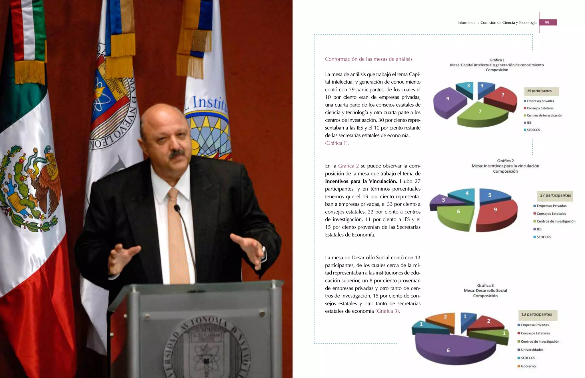 Informe de la Comisión de Ciencia y Tecnología   99




                                      Conformación de las mesas de análisis

                                      La mesa de análisis que trabajó el tema Capi-
                                      tal intelectual y generación de conocimiento
                                      contó con 29 participantes, de los cuales el
                                      10 por ciento eran de empresas privadas,
                                      una cuarta parte de los consejos estatales de
                                      ciencia y tecnología y otra cuarta parte a los
                                      centros de investigación, 30 por ciento repre-
                                      sentaban a las IES y el 10 por ciento restante
                                      de las secretarías estatales de economía.
                                      (Gráfica 1).



                                      En la Gráfica 2 se puede observar la com-
                                      posición de la mesa que trabajó el tema de
                                      Incentivos para la Vinculación. Hubo 27
                                      participantes, y en términos porcentuales
                                      tenemos que el 19 por ciento representa-
                                      ban a empresas privadas, el 33 por ciento a
                                      consejos estatales, 22 por ciento a centros
                                      de investigación, 11 por ciento a IES y el
                                      15 por ciento provenían de las Secretarías
                                      Estatales de Economía.



                                      La mesa de Desarrollo Social contó con 13
                                      participantes, de los cuales cerca de la mi-
                                      tad representaban a las instituciones de edu-
                                      cación superior, un 8 por ciento provenían
                                      de empresas privadas y otro tanto de cen-
                                      tros de investigación, 15 por ciento de con-
                                      sejos estatales y otro tanto de secretarías
                                      estatales de economía (Gráfica 3).




98   Apartado 6. Reuniones externas
 