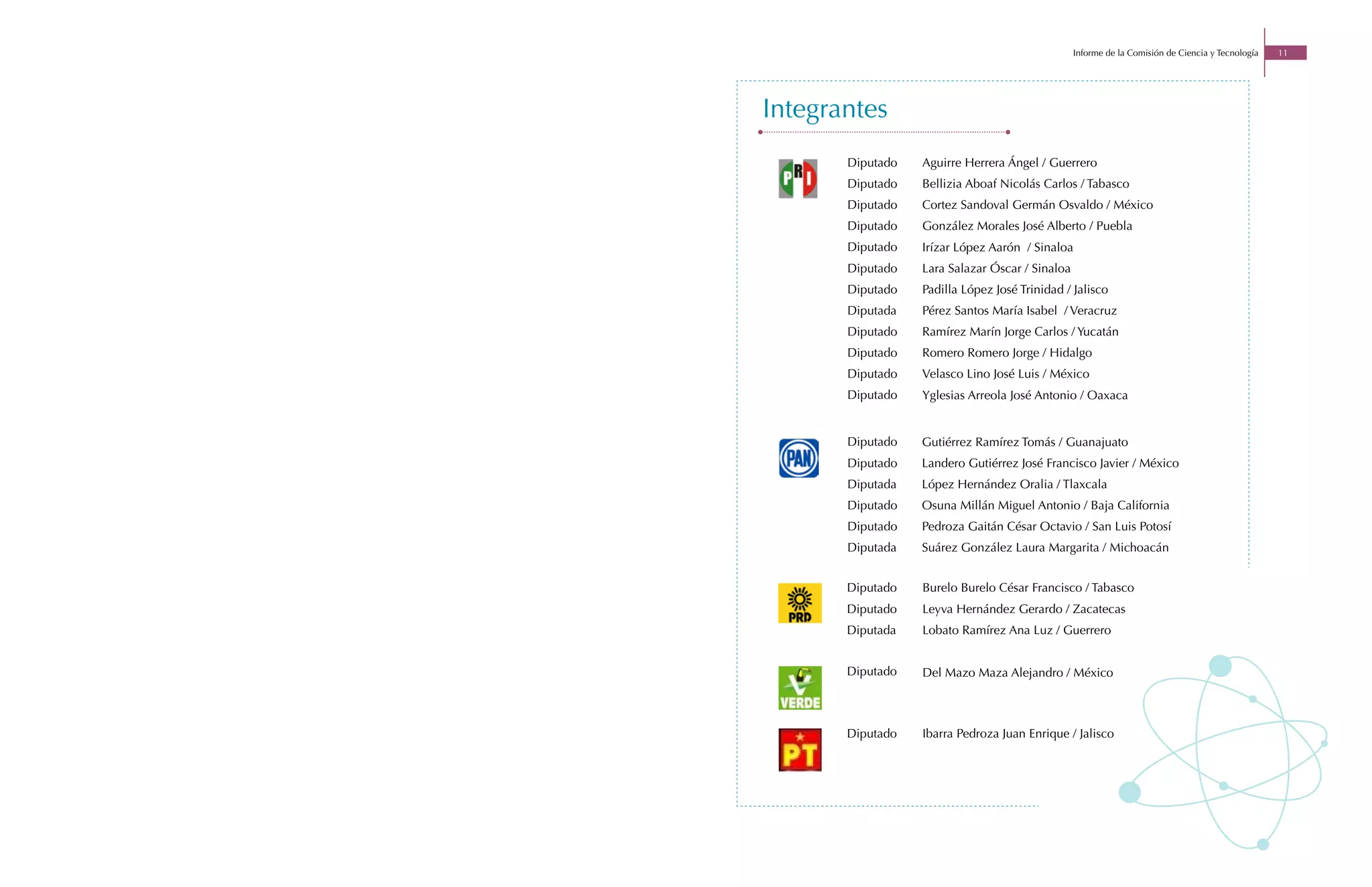 Informe de la Comisión de Ciencia y Tecnología   11




Integrantes
       Diputado   Aguirre Herrera Ángel / Guerrero
       Diputado   Bellizia Aboaf Nicolás Carlos / Tabasco
       Diputado   Cortez Sandoval Germán Osvaldo / México
       Diputado   González Morales José Alberto / Puebla
       Diputado   Irízar López Aarón / Sinaloa
       Diputado   Lara Salazar Óscar / Sinaloa
       Diputado   Padilla López José Trinidad / Jalisco
       Diputada   Pérez Santos María Isabel / Veracruz
       Diputado   Ramírez Marín Jorge Carlos / Yucatán
       Diputado   Romero Romero Jorge / Hidalgo
       Diputado   Velasco Lino José Luis / México
       Diputado   Yglesias Arreola José Antonio / Oaxaca


       Diputado   Gutiérrez Ramírez Tomás / Guanajuato
       Diputado   Landero Gutiérrez José Francisco Javier / México
       Diputada   López Hernández Oralia / Tlaxcala
       Diputado   Osuna Millán Miguel Antonio / Baja California
       Diputado   Pedroza Gaitán César Octavio / San Luis Potosí
       Diputada   Suárez González Laura Margarita / Michoacán


       Diputado   Burelo Burelo César Francisco / Tabasco
       Diputado   Leyva Hernández Gerardo / Zacatecas
       Diputada   Lobato Ramírez Ana Luz / Guerrero


       Diputado   Del Mazo Maza Alejandro / México



       Diputado   Ibarra Pedroza Juan Enrique / Jalisco
 