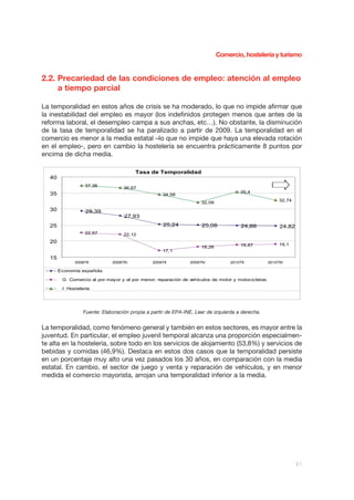 comercio, hostelería y turismo


2.2. Precariedad de las condiciones de empleo: atención al empleo
     a tiempo parcial

La temporalidad en estos años de crisis se ha moderado, lo que no impide afirmar que
la inestabilidad del empleo es mayor (los indefinidos protegen menos que antes de la
reforma laboral, el desempleo campa a sus anchas, etc…). No obstante, la disminución
de la tasa de temporalidad se ha paralizado a partir de 2009. La temporalidad en el
comercio es menor a la media estatal –lo que no impide que haya una elevada rotación
en el empleo-, pero en cambio la hostelería se encuentra prácticamente 8 puntos por
encima de dicha media.

                                       Tasa de Temporalidad
  40
                  37,36
                                  36,67
  35                                                                                 35,4
                                                   34,58
                                                                                                       32,74
                                                                   32,09
  30              29,39
                                  27,93
  25                                               25,24           25,08             24,88             24,82
                  22,57           22,12
  20                                                                                                   19,1
                                                                   18,26             18,87
                                                   17,1
  15
             2008TII         2008TIV          2009TII         2009TIV           2010TII           2010TIV

       Economía española

        G Comercio al por mayor y al por menor; reparación de vehículos de motor y motocicletas

        I Hostelería




                 Fuente: Elaboración propia a partir de EPA-INE, Leer de izquierda a derecha.


La temporalidad, como fenómeno general y también en estos sectores, es mayor entre la
juventud. En particular, el empleo juvenil temporal alcanza una proporción especialmen-
te alta en la hostelería, sobre todo en los servicios de alojamiento (53,8%) y servicios de
bebidas y comidas (46,9%). Destaca en estos dos casos que la temporalidad persiste
en un porcentaje muy alto una vez pasados los 30 años, en comparación con la media
estatal. En cambio, el sector de juego y venta y reparación de vehículos, y en menor
medida el comercio mayorista, arrojan una temporalidad inferior a la media.




                                                                                                               31
 