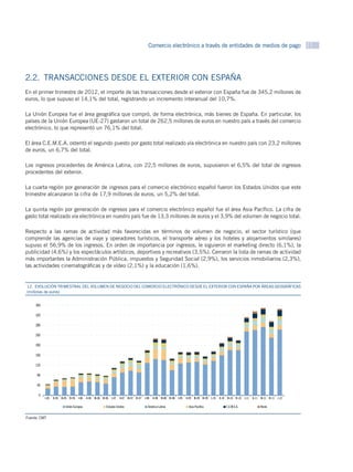 Comercio electrónico a través de entidades de medios de pago 11




2.2.  TRANSACCIONES DESDE EL EXTERIOR CON ESPAÑA
En el primer trimestre de 2012, el importe de las transacciones desde el exterior con España fue de 345,2 millones de
euros, lo que supuso el 14,1% del total, registrando un incremento interanual del 10,7%.

La Unión Europea fue el área geográfica que compró, de forma electrónica, más bienes de España. En particular, los
países de la Unión Europea (UE-27) gastaron un total de 262,5 millones de euros en nuestro país a través del comercio
electrónico, lo que representó un 76,1% del total.

El área C.E.M.E.A. ostentó el segundo puesto por gasto total realizado vía electrónica en nuestro país con 23,2 millones
de euros, un 6,7% del total.

Los ingresos procedentes de América Latina, con 22,5 millones de euros, supusieron el 6,5% del total de ingresos
procedentes del exterior.

La cuarta región por generación de ingresos para el comercio electrónico español fueron los Estados Unidos que este
trimestre alcanzaron la cifra de 17,9 millones de euros, un 5,2% del total.

La quinta región por generación de ingresos para el comercio electrónico español fue el área Asia Pacífico. La cifra de
gasto total realizado vía electrónica en nuestro país fue de 13,3 millones de euros y el 3,9% del volumen de negocio total.

Respecto a las ramas de actividad más favorecidas en términos de volumen de negocio, el sector turístico (que
comprende las agencias de viaje y operadores turísticos, el transporte aéreo y los hoteles y alojamientos similares)
supuso el 56,9% de los ingresos. En orden de importancia por ingresos, le siguieron el marketing directo (6,1%), la
publicidad (4,6%) y los espectáculos artísticos, deportivos y recreativos (3,5%). Cerraron la lista de ramas de actividad
más importantes la Administración Pública, impuestos y Seguridad Social (2,9%), los servicios inmobiliarios (2,3%),
las actividades cinematográficas y de vídeo (2,1%) y la educación (1,6%).


12.  EVOLUCIÓN TRIMESTRAL DEL VOLUMEN DE NEGOCIO DEL COMERCIO ELECTRÓNICO DESDE EL EXTERIOR CON ESPAÑA POR ÁREAS GEOGRÁFICAS
GRÁFICO 12 euros)
(millones de


     360

     320

     280

     240

     200

     160

     120

      80

      40

      0
           I-05   II-05 III-05 IV-05 I-06   II-06 III-06 IV-06 I-07   II-07 III-07 IV-07 I-08   II-08 III-08 IV-08 I-09   II-09 III-09 IV-09 I-10   II-10 III-10 IV-10 I-11   II-11 III-11 IV-11 I-12

                           Unión Europea                   Estados Unidos                   América Latina                  Asia Pacíﬁco                 C.E.M.E.A.                 Resto


Fuente: CMT
 