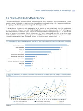 Comercio electrónico a través de entidades de medios de pago 13




2.3.  TRANSACCIONES DENTRO DE ESPAÑA
Los ingresos del comercio electrónico a través de las entidades de medio de pago que se realizaron dentro de España
durante el primer trimestre de 2012alcanzaron la cifra de 1.023,7 millones de euros, el 41,7% del total del volumen
de negocio y un 25,2% más que en el mismo periodo del año precedente.

El sector turístico, considerado como la agregación de las agencias de viaje y operadores turísticos, el transporte
terrestre de viajeros y el transporte aéreo (14%, 11,9% y 11,5% respectivamente), constituyó el 37,4% de los ingresos
del comercio electrónico dentro de España. También resultaron relevantes el marketing directo (8,6%), los espectáculos
artísticos, deportivos y recreativos (7,4%), la Administración Pública, impuestos y Seguridad Social (3,5%) y los
electrodomésticos, imagen, sonido y descargas musicales (2,9%). Cerraron la lista los hipermercados, supermercados
y tiendas de alimentación (2,4%), las prendas de vestir (2,2%) y, por último, la publicidad (2,1%).


GRÁFICO DIEZ RAMAS DE ACTIVIDAD CON MAYOR PORCENTAJE DE VOLUMEN DE NEGOCIO DEL COMERCIO ELECTRÓNICO DENTRO DE ESPAÑA (I-12, porcentaje)
15.  LAS 15


                     Agencias de viajes y operadores turísticos                                                                                                                                                         14,0%

                               Transporte terrestre de viajeros                                                                                                                                  11,9%

                                              Transporte aéreo                                                                                                                                11,5%

                                             Marketing directo                                                                                                     8,6%

              Espectáculos artísticos, deportivos y recreativos                                                                                      7,4%

              Administración pública, impuestos y seg. social                                           3,5%

    Electrodomésticos, imagen, sonido y descargas musicales                                    2,9%

    Hipermercados, supermercados y tiendas de alimentación                                 2,4%

                                             Prendas de vestir                          2,2%

                                                     Publicidad                         2,1%

                                                                  0%               2%                    4%                       6%                    8%                  10%                 12%                 14%


Fuente: CMT



16.  EVOLUCIÓN TRIMESTRAL DE LAS RAMAS DE ACTIVIDAD MÁS SIGNIFICATIVAS POR VOLUMEN DE NEGOCIO DEL COMERCIO ELECTRÓNICO DENTRO
GRÁFICO 16 (millones de euros)
DE ESPAÑA


      200
      190
      180
      170
      160
      150
      140
      130
      120
      110
      100
       90
       80
       70
       60
       50
       40
       30
       20
       10
        0
              I-05   II-05 III-05 IV-05 I-06      II-06 III-06 IV-06 I-07     II-07 III-07 IV-07 I-08    II-08 III-08 IV-08 I-09        II-09 III-09 IV-09 I-10     II-10 III-10 IV-10 I-11   II-11 III-11 IV-11 I-12

                                 Agencias de viajes y operadores turísticos                                    Espectáculos artísticos, deportivos y recreativos                              Transporte aéreo
                                 Transporte terrestre de viajeros                                              Administración pública, impuestos y seg. social                                Marketing directo


Fuente: CMT
 