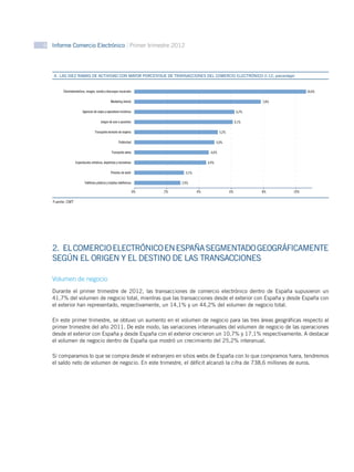 6 Informe Comercio Electrónico Primer trimestre 2012




   GRÁFICO 4 RAMAS DE ACTIVIDAD CON MAYOR PORCENTAJE DE TRANSACCIONES DEL COMERCIO ELECTRÓNICO (I-12, porcentaje)
   4.  LAS DIEZ


        Electrodomésticos, imagen, sonido y descargas musicales                                                                       10,6%

                                                Marketing directo                                                        7,8%

                       Agencias de viajes y operadores turísticos                                                 6,2%

                                       Juegos de azar y apuestas                                                 6,1%

                                  Transporte terrestre de viajeros                                   5,2%

                                                       Publicidad                                   5,0%

                                                Transporte aéreo                              4,6%

                 Espectáculos artísticos, deportivos y recreativos                           4,4%

                                                Prendas de vestir                3,1%

                         Teléfonos públicos y tarjetas telefónicas             2,9%

                                                                     0%   2%            4%                  6%           8%     10%

   Fuente: CMT




   2.  EL COMERCIO ELECTRÓNICO EN ESPAÑA SEGMENTADO GEOGRÁFICAMENTE
   SEGÚN EL ORIGEN Y EL DESTINO DE LAS TRANSACCIONES

   Volumen de negocio
   Durante el primer trimestre de 2012, las transacciones de comercio electrónico dentro de España supusieron un
   41,7% del volumen de negocio total, mientras que las transacciones desde el exterior con España y desde España con
   el exterior han representado, respectivamente, un 14,1% y un 44,2% del volumen de negocio total.

   En este primer trimestre, se obtuvo un aumento en el volumen de negocio para las tres áreas geográficas respecto al
   primer trimestre del año 2011. De este modo, las variaciones interanuales del volumen de negocio de las operaciones
   desde el exterior con España y desde España con el exterior crecieron un 10,7% y 17,1% respectivamente. A destacar
   el volumen de negocio dentro de España que mostró un crecimiento del 25,2% interanual.

   Si comparamos lo que se compra desde el extranjero en sitios webs de España con lo que compramos fuera, tendremos
   el saldo neto de volumen de negocio. En este trimestre, el déficit alcanzó la cifra de 738,6 millones de euros.
 