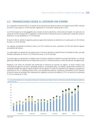 Comercio electrónico a través de entidades de medios de pago 11




2.2.  TRANSACCIONES DESDE EL EXTERIOR CON ESPAÑA
En el segundo trimestre de 2012, el importe de las transacciones desde el exterior con España fue de 394,5 millones
de euros, lo que supuso el 14,9% del total, registrando un incremento interanual del 17,6%.

La Unión Europea fue el área geográfica que compró, de forma electrónica, más bienes de España. En particular, los
países de la Unión Europea (UE-27) gastaron un total de 304,2 millones de euros en nuestro país a través del comercio
electrónico, lo que representó un 77,1% del total.

El área C.E.M.E.A. ostentó el segundo puesto por gasto total realizado vía electrónica en nuestro país con 26 millones
de euros, un 6,6% del total.

Los ingresos procedentes de América Latina, con 25,5 millones de euros, supusieron el 6,5% del total de ingresos
procedentes del exterior.

La cuarta región por generación de ingresos para el comercio electrónico español fueron los Estados Unidos, que este
trimestre alcanzaron la cifra de 17,9 millones de euros, un 4,5% del total.

La quinta región por generación de ingresos para el comercio electrónico español fue el área Asia Pacífico. La cifra de
gasto total realizado vía electrónica en nuestro país fue de 15,1 millones de euros y el 3,8% del volumen de negocio total.

Respecto a las ramas de actividad más favorecidas en términos de volumen de negocio, el sector turístico (que
comprende las agencias de viaje y operadores turísticos, el transporte aéreo, los hoteles y alojamientos similares y el
transporte terrestre de viajeros) supuso el 58,4% de los ingresos. En orden de importancia por ingresos, le siguieron la
publicidad (5,7%), el marketing directo (5%) y los espectáculos artísticos, deportivos y recreativos (3,3%). Cerraron
la lista de ramas de actividad más importantes los juguetes y artículos de deporte (2,1%), los servicios inmobiliarios
(2,1%) y la educación (1,9%).


12.  EVOLUCIÓN TRIMESTRAL DEL VOLUMEN DE NEGOCIO DEL COMERCIO ELECTRÓNICO DESDE EL EXTERIOR CON ESPAÑA POR ÁREAS GEOGRÁFICAS
GRÁFICO 38 euros)
(millones de

     400

     360

     320

     280

     240

     200

     160

     120

      80

      40

       0
           I-07   II-07    III-07   IV-07   I-08   II-08       III-08   IV-08   I-09   II-09    III-09     IV-09   I-10   II-10   III-10   IV-10   I-11        II-11   III-11   IV-11       I-12   II-12

                          Unión Europea                    Estados Unidos                 América Latina                  Asia Pacíﬁco                    C.E.M.E.A.                    Resto


Fuente: CMT
 