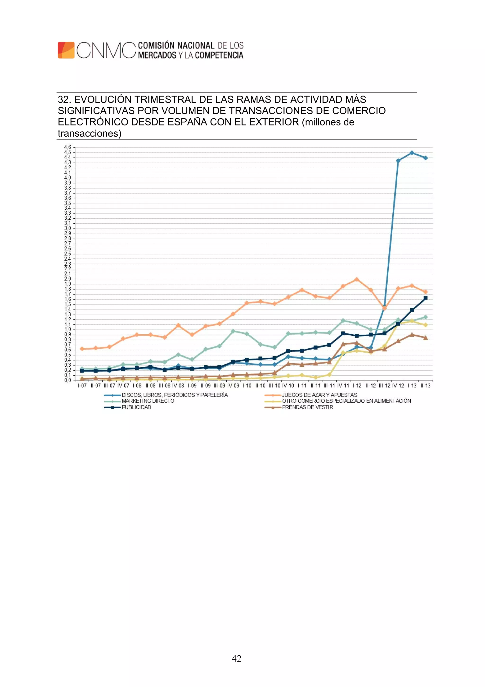 42
32. EVOLUCIÓN TRIMESTRAL DE LAS RAMAS DE ACTIVIDAD MÁS
SIGNIFICATIVAS POR VOLUMEN DE TRANSACCIONES DE COMERCIO
ELECTRÓNICO DESDE ESPAÑA CON EL EXTERIOR (millones de
transacciones)
 