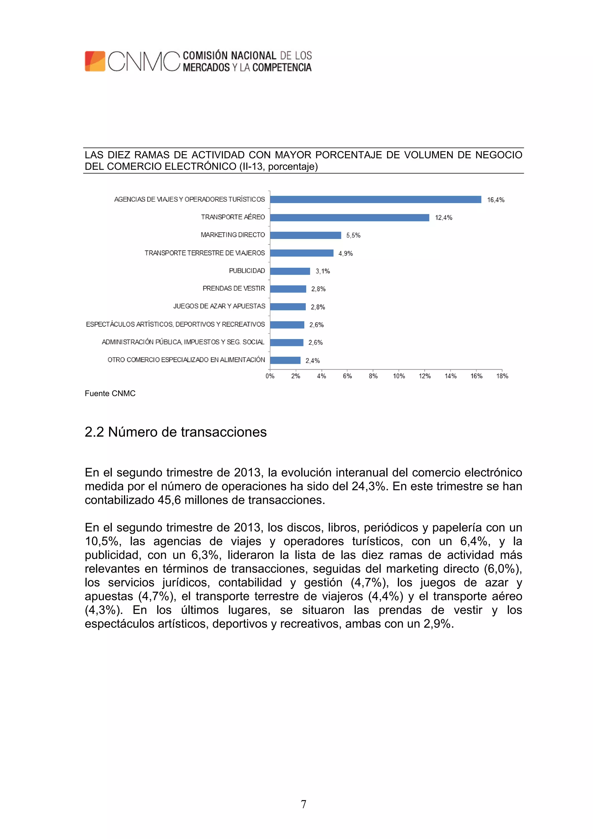 7
LAS DIEZ RAMAS DE ACTIVIDAD CON MAYOR PORCENTAJE DE VOLUMEN DE NEGOCIO
DEL COMERCIO ELECTRÓNICO (II-13, porcentaje)
Fuente CNMC
2.2 Número de transacciones
En el segundo trimestre de 2013, la evolución interanual del comercio electrónico
medida por el número de operaciones ha sido del 24,3%. En este trimestre se han
contabilizado 45,6 millones de transacciones.
En el segundo trimestre de 2013, los discos, libros, periódicos y papelería con un
10,5%, las agencias de viajes y operadores turísticos, con un 6,4%, y la
publicidad, con un 6,3%, lideraron la lista de las diez ramas de actividad más
relevantes en términos de transacciones, seguidas del marketing directo (6,0%),
los servicios jurídicos, contabilidad y gestión (4,7%), los juegos de azar y
apuestas (4,7%), el transporte terrestre de viajeros (4,4%) y el transporte aéreo
(4,3%). En los últimos lugares, se situaron las prendas de vestir y los
espectáculos artísticos, deportivos y recreativos, ambas con un 2,9%.
 