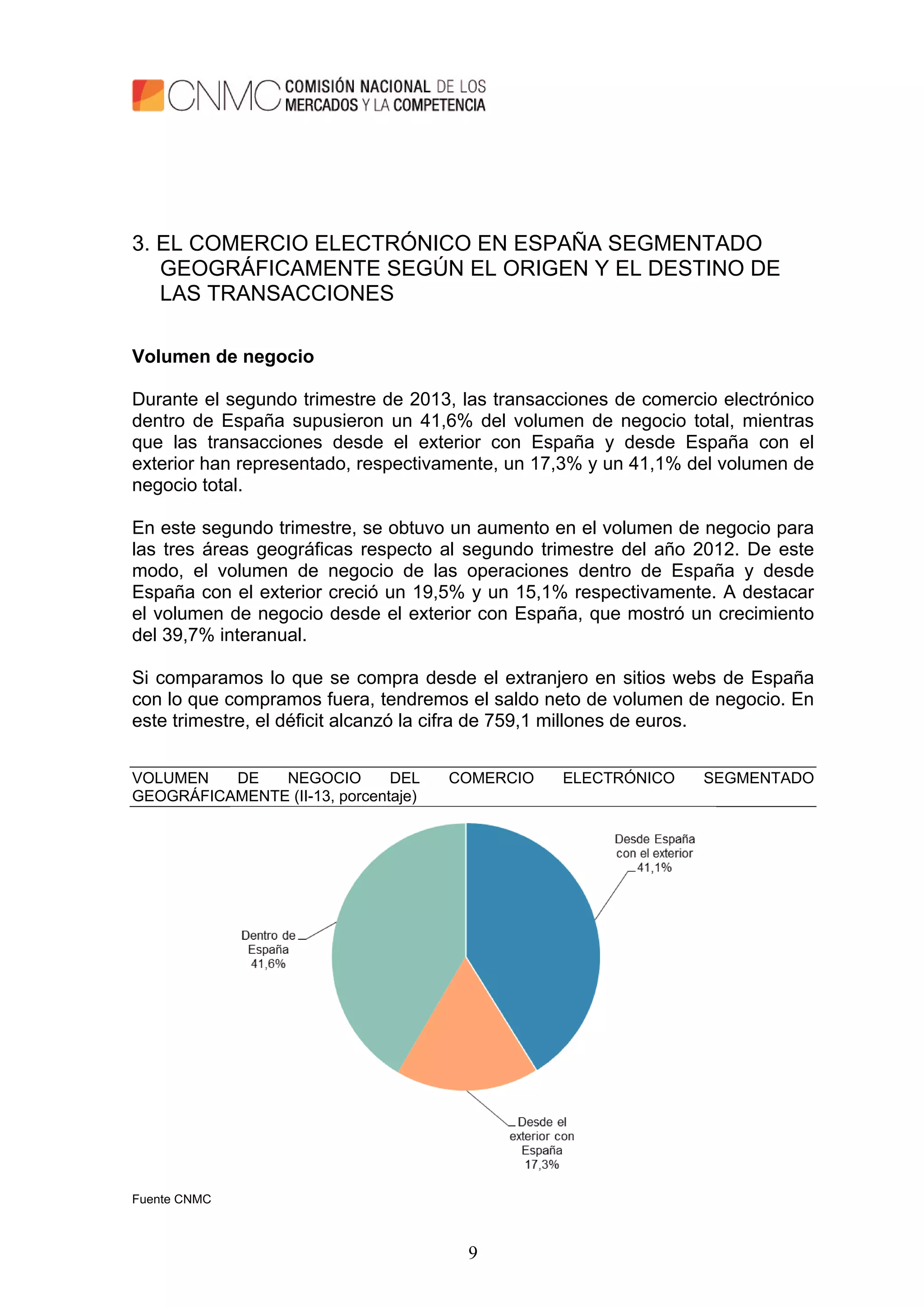 9
3. EL COMERCIO ELECTRÓNICO EN ESPAÑA SEGMENTADO
GEOGRÁFICAMENTE SEGÚN EL ORIGEN Y EL DESTINO DE
LAS TRANSACCIONES
Volumen de negocio
Durante el segundo trimestre de 2013, las transacciones de comercio electrónico
dentro de España supusieron un 41,6% del volumen de negocio total, mientras
que las transacciones desde el exterior con España y desde España con el
exterior han representado, respectivamente, un 17,3% y un 41,1% del volumen de
negocio total.
En este segundo trimestre, se obtuvo un aumento en el volumen de negocio para
las tres áreas geográficas respecto al segundo trimestre del año 2012. De este
modo, el volumen de negocio de las operaciones dentro de España y desde
España con el exterior creció un 19,5% y un 15,1% respectivamente. A destacar
el volumen de negocio desde el exterior con España, que mostró un crecimiento
del 39,7% interanual.
Si comparamos lo que se compra desde el extranjero en sitios webs de España
con lo que compramos fuera, tendremos el saldo neto de volumen de negocio. En
este trimestre, el déficit alcanzó la cifra de 759,1 millones de euros.
VOLUMEN DE NEGOCIO DEL COMERCIO ELECTRÓNICO SEGMENTADO
GEOGRÁFICAMENTE (II-13, porcentaje)
Fuente CNMC
 