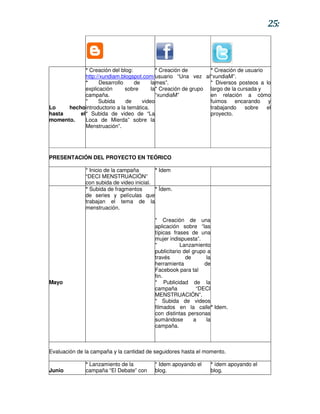 25:



             * Creación del blog:           * Creación de       * Creación de usuario
             http://xundiam.blogspot.com/ usuario “Una vez al “xundiaM”.
             *      Desarrollo    de     la mes”.               * Diversos posteos a lo
             explicación       sobre     la * Creación de grupo largo de la cursada y
             campaña.                       “xundiaM”           en relación a cómo
             *     Subida      de    video                      fuimos encarando y
Lo    hecho introductorio a la temática.                        trabajando     sobre  el
hasta     el * Subida de video de “La                           proyecto.
momento.     Loca de Mierda” sobre la
             Menstruación”.




PRESENTACIÓN DEL PROYECTO EN TEÓRICO

              * Inicio de la campaña       * Idem
              “DECI MENSTRUACIÓN”
              con subida de video inicial.
              * Subida de fragmentos       * Ídem.
              de series y películas que
              trabajan el tema de la
              menstruación.

                                          * Creación de una
                                          aplicación sobre “las
                                          típicas frases de una
                                          mujer indispuesta”.
                                          *           Lanzamiento
                                          publicitario del grupo a
                                          través        de       la
                                          herramienta           de
                                          Facebook para tal
                                          fin.
Mayo                                      * Publicidad de la
                                          campaña            “DECI
                                          MENSTRUACIÓN”.
                                          * Subida de videos
                                          filmados en la calle * Idem.
                                          con distintas personas
                                          sumándose        a     la
                                          campaña.



Evaluación de la campaña y la cantidad de seguidores hasta el momento.

              * Lanzamiento de la         * Idem apoyando el    * ídem apoyando el
Junio         campaña “El Debate” con     blog.                 blog.
 