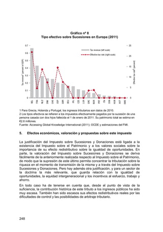 248
Gráfico nº 8
Tipo efectivo sobre Sucesiones en Europa (2011)
1 Para Grecia, Holanda y Portugal, los ingresos tributarios son datos de 2010.
2 Los tipos efectivos se refieren a los impuestos efectivamente pagados por la sucesión de una
persona casada con dos hijos fallecida el 1 de enero de 2011. Su patrimonio total se estima en
€2.6 millones.
Fuente: Accessing Global Knowledge International (2011); OCDE y estimaciones del FMI.
5. Efectos económicos, valoración y propuestas sobre este impuesto
La justificación del Impuesto sobre Sucesiones y Donaciones está ligada a la
existencia del Impuesto sobre el Patrimonio y a los valores sociales sobre la
importancia de su efecto redistributivo sobre la igualdad de oportunidades. En
parte, la valoración del Impuesto sobre Sucesiones y Donaciones se deriva
fácilmente de la anteriormente realizada respecto al Impuesto sobre el Patrimonio,
de modo que la supresión de este último permita concentrar la tributación sobre la
riqueza en el momento de transmisión de la misma y a través del Impuesto sobre
Sucesiones y Donaciones. Pero hay además otra justificación, y para un sector de
la doctrina la más relevante, que guarda relación con la igualdad de
oportunidades, la equidad intergeneracional y los incentivos al esfuerzo, trabajo y
ahorro.
En todo caso ha de tenerse en cuenta que, desde el punto de vista de la
suficiencia, la contribución histórica de este tributo a los ingresos públicos ha sido
muy escasa. También han sido escasos sus efectos redistributivos reales por las
dificultades de control y las posibilidades de arbitraje tributario.
 