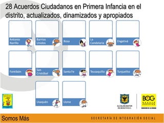 28 Acuerdos Ciudadanos en Primera Infancia en el distrito, actualizados, dinamizados y apropiados Somos Más  