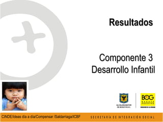 Componente 3  Desarrollo Infantil Resultados  CINDE/Ideas día a día/Compensar /Saldarriaga/ICBF  