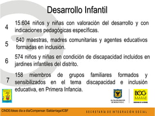 Desarrollo Infantil  CINDE/Ideas día a día/Compensar /Saldarriaga/ICBF  4 5 6 15.604 niños y niñas con valoración del desarrollo y con indicaciones pedagógicas específicas. 540 maestras, madres comunitarias y agentes educativos formadas en inclusión. 574 niños y niñas en condición de discapacidad incluidos en jardines infantiles del distrito. 158 miembros de grupos familiares formados y sensibilizados en el tema discapacidad e inclusión educativa, en Primera Infancia. 7 