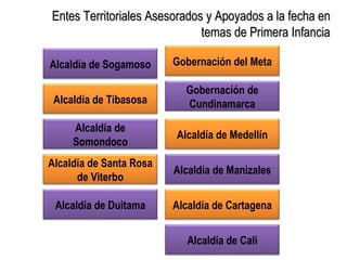 Entes Territoriales Asesorados y Apoyados a la fecha en temas de Primera Infancia Alcaldía de Manizales Gobernación del Meta Gobernación de Cundinamarca Alcaldía de Medellín Alcaldía de Sogamoso Alcaldía de Tibasosa Alcaldía de Somondoco Alcaldía de Santa Rosa de Viterbo Alcaldía de Duitama Alcaldía de Cartagena Alcaldía de Cali 