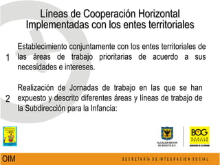 Líneas de Cooperación Horizontal Implementadas con los entes territoriales Realización de Jornadas de trabajo en las que se han expuesto y descrito diferentes áreas y líneas de trabajo de la Subdirección para la Infancia:  OIM  Establecimiento conjuntamente con los entes territoriales de las áreas de trabajo prioritarias de acuerdo a sus necesidades e intereses. 1 2 