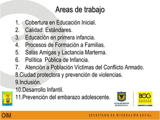 Areas de trabajo 1.    Cobertura en Educación Inicial.  2.    Calidad: Estándares. 3.    Educación en primera infancia. 4.    Procesos de Formación a Familias. 5.    Salas Amigas y Lactancia Marterna.  6.    Política  Pública de Infancia. 7.    Atención a Población Víctimas del Conflicto Armado. Ciudad protectora y prevención de violencias.  Inclusión. Desarrollo Infantil.  Prevención del embarazo adolescente. OIM 
