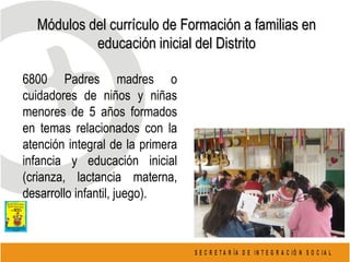 Módulos del currículo de Formación a familias en educación inicial del Distrito 6800 Padres madres o cuidadores de niños y niñas menores de 5 años formados en temas relacionados con la atención integral de la primera infancia y educación inicial (crianza, lactancia materna, desarrollo infantil, juego). 