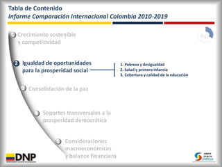 Tabla de Contenido
Informe Comparación Internacional Colombia 2010-2019
página
19 de 34
1. Pobreza y desigualdad
2. Salud ...