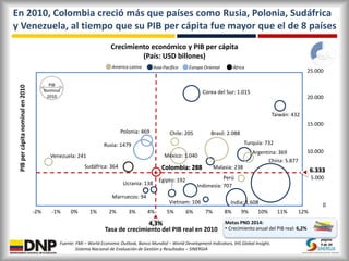 Informe comparación internacional colombia