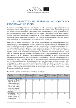 Análise comparativa da situação atual do SNCP em oito países da América Latina Página
28
VIII. PROPOSTAS DE TRABALHO NO MARCO DO
PROGRAMA EUROSOCIAL
O programa Eurosocial II quer colocar o foco das ações em cada país e/ou ações regionais no contexto dos
desafios e as políticas públicas que são uma prioridade para cada um deles. Assim, a primeira imagem clara
que emerge a partir da análise acima é que todos os países, em diferentes graus, estão apostando por me-
lhorar, ou na totalidade ou num componente do que é chamado "um sistema nacional de qualificações pro-
fissionais". Além disso, os oito países estudados têm gerado nos últimos dois anos, as agências, regulamen-
tos ou programas de trabalho que prevê avançar nos SNQP ou que vêm a demonstrar um forte compro-
misso por melhorar os sistemas, ou algum de seus componentes, em cada país.
Para resumir, a tabela a seguir classifica a cada país nas áreas prioritárias expressadas para cada um deles,
surpreende, porém, que os países que têm maior progresso nos Sistemas Nacionais de Qualificação Profis-
sional (se a Colômbia ou o Chile )são os que mais claramente identificam as suas prioridades, ligados clara-
mente com a política que estão aplicando, por sua vez, os países que tem menos desenvolvimento , possu-
em um conjunto muito amplio (muitas vezes dispersas) de prioridades que visam cobrir quase todos os
aspectos que não foram desenvolvido por estes países, ou estão numa fase muito incipiente. Estes são os
casos de El Salvador, que ainda incorpora solicitudes sob a cultura empreendedora que escapa, de fato, à
lógica desta ação, ou Peru que solicita tudo o possível: desde o alinhamento de esforços entre emprego e
educação, ate pesquisas em seu mercado de trabalho. A exceção a esta lógica geral que é vista em pratica-
mente todos os países, é o Uruguai que, sem ter um catálogo ocupações ou desenvolvimentos notáveis em
seu sistema de qualificações, sim identifica claramente uma prioridade na que prevê que convergem dife-
rentes aspectos em que o programa Eurosocial II pode ser útil. Esta prioridade na construção de um siste-
ma Integrado de formação Profissional, coisa que demanda a revisão de perfis profissionais, levantar outros
y alinhar a formação profissional com a demanda do mercado (traduzida nos novos perfis criados) e entre
os diferentes operadores de formação.
No entanto, a seguinte tabela sintetiza as prioridades de cada país
Aspecto Brasil Colômbia Chile Equador El Salva-
dor
Paraguai Peru Uruguai
Catalogo de Ocupações
Melhorar os Catá-
logos de perfis e
competências (am-
pliar perfis e/ou
revisão dos exis-
tentes para adaptar
se à demanda do
mercado)
X X X X X X X
Metodologia para
levantamento de
Novos perfis e
competências
X X X X X X X X
 