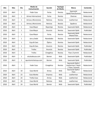 Año Mes Día
Medio de
Comunicación
Sección
Tipología
de Medio
Marca Contenido
2018 Abril 1 Feder Caza Ferias Revista
Swarov...