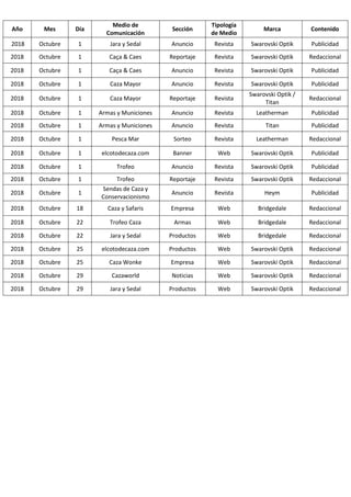 Año Mes Día
Medio de
Comunicación
Sección
Tipología
de Medio
Marca Contenido
2018 Octubre 1 Jara y Sedal Anuncio Revista S...
