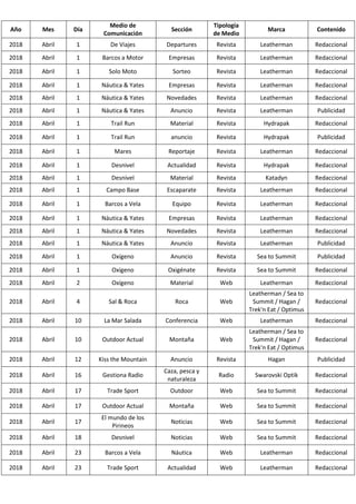 Año Mes Día
Medio de
Comunicación
Sección
Tipología
de Medio
Marca Contenido
2018 Abril 1 De Viajes Departures Revista Lea...