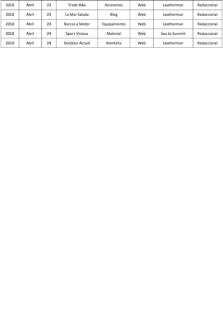 2018 Abril 23 Trade Bike Accesorios Web Leatherman Redaccional
2018 Abril 23 La Mar Salada Blog Web Leatherman Redaccional...