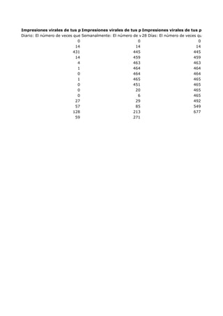 Impresiones virales de tus publicaciones Diario de tus publicaciones Semanalmentepublicacione
Impresiones virales
Impresiones virales de tus
Diario: El número de veces que Semanalmente: El número de veces que losnúmero de vecestus plublicacion
los usuarios vieron tus plublicaciones a través de historias publicadasusuari
28 Días: El usuarios vieron que los por s
0
0
0
14
14
14
431
445
445
14
459
459
4
463
463
1
464
464
0
464
464
1
465
465
0
451
465
0
20
465
0
6
465
27
29
492
57
85
549
128
213
677
59
271

 