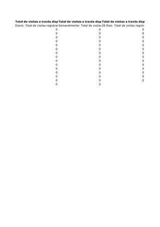 Total de visitas a través dispositivos móvilesa través dispositivos móvilesa través dispositivos m
Total de visitas Diario
Total de visitas Semanalmente
Diario: Total de visitas registradas en tu lugar mediante celulares (Recuentoen de visitas registradas en tu l
Semanalmente: Total de visitas 28 Días: Total tu lugar mediante celulares
registradas total)
0
0
0
0
0
0
0
0
0
0
0
0
0
0
0
0
0
0
0
0
0
0
0
0
0
0
0
0
0
0
0
0
0
0
0
0
0
0
0
0
0
0
0
0

 