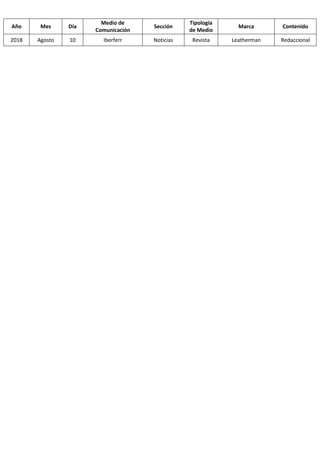 Año Mes Día
Medio de
Comunicación
Sección
Tipología
de Medio
Marca Contenido
2018 Agosto 10 Iberferr Noticias Revista Leat...