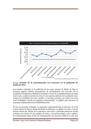 2.1.14. Pruebas de la contaminación con mercurio en la población de
Madre de Dios

Los estudios realizados en la población de las zonas mineras de Madre de Dios ya
muestran algunos indicios preocupantes de contaminación con mercurio. En la
localidad de Huepetuhe el Ministerio de Salud, a través de su Establecimiento de Salud
local, tomó y analizó muestras de orina de una muestra aleatoria de la población local.
Aunque los resultados son muy variados, se encontró personas con valores tan altos
como 508μgHg/L (siendo los máximos recomendables <5 μgHg/L para personas no
expuestas ocupacionalmente) (CENSOPAS 2010).

De los 231 personas evaluadas, no expuestas ocupacionalmente al mercurio, el 73.6%
mostró valores de Hg por debajo del límite de referencia <5 μgHg/L de orina, el 26.4%
mostró valores por encima de la referencia; entre ellos, 2 personas mostraron niveles
extremos, por encima de 300 μgHg/L de orina, y una persona llegó a 467.2 μgHg/L.
Los relativamente bajos niveles de contaminación con mercurio hallados en una zona

Profesor: Ing. Lucio Antonio Llontop Mendoza.                               Página 26
 
