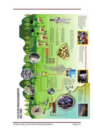 Profesor: Ing. Lucio Antonio Llontop Mendoza.   Página 51
 