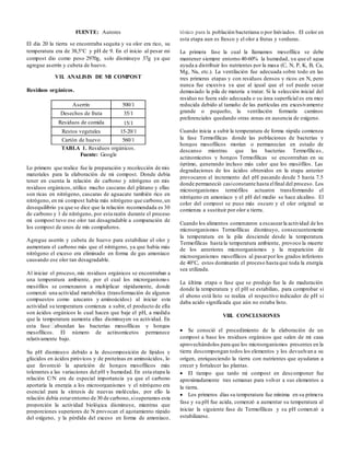 FUENTE: Autores
El dia 20 la tierra se encontraba sequita y su olor era rico, su
temperatura era de 38,5°C y pH de 9. En el inicio al pesar mi
compost dio como peso 2970g, solo disminuyo 37g ya que
agregue aserrín y cubeta de huevo.
VII. ANALISIS DE MI COMPOST
Residuos orgánicos.
Aserrín 500/1
Desechos de fruta 35/1
Residuos de comida 15/1
Restos vegetales 15-20/1
Cartón de huevo 560/1
TABLA 1. Residuos orgánicos.
Fuente: Google
Lo primero que realice fue la preparación y recolección de mis
materiales para la elaboración de mi compost. Donde debía
tener en cuenta la relación de carbono y nitrógeno en mis
residuos orgánicos, utilice mucho cascaras del plátano y ellas
son ricas en nitrógeno, cascaras de aguacate también rico en
nitrógeno, en mi compost había más nitrógeno que carbono,un
desequilibrio ya que se dice que la relación recomendada es 30
de carbono y 1 de nitrógeno, por esta razón durante el proceso
mi compost tuvo ese olor tan desagradable a comparación de
los compost de unos de mis compañeros.
Agregue aserrín y cubeta de huevo para estabilizar el olor y
aumentara el carbono más que el nitrógeno, ya que había más
nitrógeno el exceso era eliminado en forma de gas amoniaco
causando ese olor tan desagradable.
Al iniciar el proceso, mis residuos orgánicos se encontraban a
una temperatura ambiente, por el cual los microrganismos
mesófilos se comenzaron a multiplicar rápidamente, donde
comenzó una actividad metabólica (transformación de algunos
compuestos como azucares y aminoácidos) al iniciar esta
actividad su temperatura comienza a subir, el producto de ella
son ácidos orgánicos lo cual hacen que baje el pH, a medida
que la temperatura aumenta ellas disminuyen su actividad. En
esta fase abundan las bacterias mesofílicas y hongos
mesofílicos. El número de actinomicetos permanece
relativamente bajo.
Su pH disminuyo debido a la descomposición de lípidos y
glúcidos en ácidos pirúvicos y de proteínas en aminoácidos, lo
que favoreció la aparición de hongos mesofílicos más
tolerantes a las variaciones del pH y humedad. En esta etapa la
relación C/N era de especial importancia ya que el carbono
aportaría la energía a los microorganismos y el nitrógeno era
esencial para la síntesis de nuevas moléculas, por ello la
relación debía estarentorno de 30 de carbono,sisuperamos esta
proporción la actividad biológica disminuye, mientras que
proporciones superiores de N provocan el agotamiento rápido
del oxígeno, y la pérdida del exceso en forma de amoníaco,
tóxico para la población bacteriana o por lixiviados. El color en
esta etapa aun es fresco y el olor a frutas y verduras.
La primera fase la cual la llamamos mesofílica se debe
mantener siempre entorno 40-60% la humedad, ya que el agua
ayuda a distribuir los nutrientes por la masa (C, N, P, K, B, Ca,
Mg, Na, etc.). La ventilación fue adecuada sobre todo en las
tres primeras etapas y con residuos densos y ricos en N, pero
nunca fue excesiva ya que al igual que el sol puede secar
demasiado la pila de materia a tratar. Si la selección inicial del
residuo no fuera sido adecuada o su área superficial es era muy
reducida debido al tamaño de las partículas era excesivamente
grande o pequeño, la ventilación formaría caminos
preferenciales quedando otras zonas en ausencia de oxígeno.
Cuando inicia a subir la temperatura de forma rápida comienza
la fase Termofilicas donde las poblaciones de bacterias y
hongos mesofílicos morían o permanecían en estado de
descanso mientras que las bacterias Termofilicas,
actinomicetos y hongos Termofilicas se encontraban en su
óptimo, generando incluso más calor que los mesófilos. Las
degradaciones de los ácidos obtenidos en la etapa anterior
provocaron el incremento del pH pasando desde 5 hasta 7.5
donde permaneció casiconstante hasta elfinal del proceso. Los
microorganismos termófilos actuaron transformando el
nitrógeno en amoníaco y el pH del medio se hace alcalino. El
color del compost se puso más oscuro y el olor original se
comienza a sustituir por olor a tierra.
Cuando los alimentos comenzaron a escasearla actividad de los
microorganismos Termofilicas disminuyo, consecuentemente
la temperatura en la pila desciende desde la temperatura
Termofilicas hasta la temperatura ambiente, provoco la muerte
de los anteriores microorganismos y la reaparición de
microorganismos mesofílicos al pasarpor los grados inferiores
de 40°C, estos dominarán el proceso hasta que toda la energía
sea utilizada.
La última etapa o fase que se produjo fue la de maduración
donde la temperatura y el pH se estabilizo, para comprobar si
el abono está listo se realiza el respectivo indicador de pH si
daba acido significada que aún no estaba listo.
VIII. CONCLUSIONES
 Se conoció el procedimiento de la elaboración de un
compost a base los residuos orgánicos que salen de mi casa
aprovechándolos para que los microorganismos presentes en la
tierra descompongan todos los elementos y los devuelvan a su
origen, enriqueciendo la tierra con nutrientes que ayudaran a
crecer y fortalecer las plantas.
 El tiempo que tardo mi compost en descomponer fue
aproximadamente tres semanas para volver a sus elementos a
la tierra.
 Los primeros días su temperatura fue mínima en su primera
fase y su pH fue acida, comenzó a aumentar su temperatura al
iniciar la siguiente fase de Termofilicas y su pH comenzó a
estabilizarse.
 