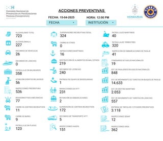 ACCIONES PREVENTIVAS
FECHA: 15-04-2025​ HORA: 12:00 PM​
FECHA ▼
INSTITUCIÓN ▼
ALCOHOLEMIA TOTAL
723
ALCOHOLEMIA(+)
227
DEC...
