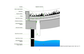 Detalle Acumulación Aguas Lluvias / estar esc 1:5



18
 