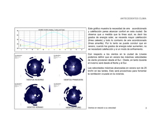 ANTECEDENTES CLIMA



                                       Este gráfico muestra la necesidad de aire acondicionado
                                       y calefacción parea alcanzar confort en esta ciudad. Se
                                       observa que a medida que la línea azul, es decir los
                                       grados de energía solar, se necesita mayor calefacción
                                       (línea celeste) y todo lo contrario de aire acondicionado
                                       (línea amarilla). Por lo tanto se puede concluir que en
                                       verano, cuando los grados de energía solar aumenten, no
                                       se necesitará calefacción y si un modo de enfriamiento.

                                       Con respecto a los vientos en la ciudad de Linares
                                       podemos definir que en verano las máximas velocidades
                                       de viento provienen desde el Sur - Oeste, en tanto durante
                                       el invierno será desde el Norte y el Sur.

                                       Las velocidades máximas alcanzadas en verano son de 25
                                       km/hr en las tardes. Esto será provechoso para fomentar
                                       la ventilación cruzada en la vivienda.

VIENTOS INVIERNO   VIENTOS PRIMAVERA




VIENTOS VERANO      VIENTOS OTOÑO      Vientos en relación a su velocidad                      3
 