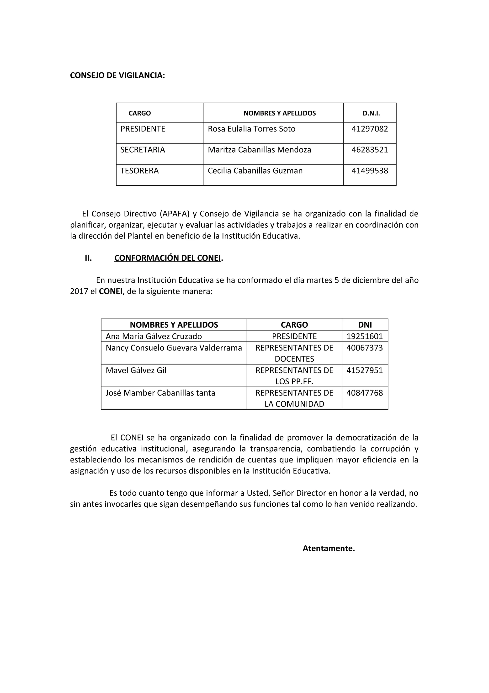 CONSEJO DE VIGILANCIA:
CARGO NOMBRES Y APELLIDOS D.N.I.
PRESIDENTE Rosa Eulalia Torres Soto 41297082
SECRETARIA Maritza Cabanillas Mendoza 46283521
TESORERA Cecilia Cabanillas Guzman 41499538
El Consejo Directivo (APAFA) y Consejo de Vigilancia se ha organizado con la finalidad de
planificar, organizar, ejecutar y evaluar las actividades y trabajos a realizar en coordinación con
la dirección del Plantel en beneficio de la Institución Educativa.
II. CONFORMACIÓN DEL CONEI.
En nuestra Institución Educativa se ha conformado el día martes 5 de diciembre del año
2017 el CONEI, de la siguiente manera:
NOMBRES Y APELLIDOS CARGO DNI
Ana María Gálvez Cruzado PRESIDENTE 19251601
Nancy Consuelo Guevara Valderrama REPRESENTANTES DE
DOCENTES
40067373
Mavel Gálvez Gil REPRESENTANTES DE
LOS PP.FF.
41527951
José Mamber Cabanillas tanta REPRESENTANTES DE
LA COMUNIDAD
40847768
El CONEI se ha organizado con la finalidad de promover la democratización de la
gestión educativa institucional, asegurando la transparencia, combatiendo la corrupción y
estableciendo los mecanismos de rendición de cuentas que impliquen mayor eficiencia en la
asignación y uso de los recursos disponibles en la Institución Educativa.
Es todo cuanto tengo que informar a Usted, Señor Director en honor a la verdad, no
sin antes invocarles que sigan desempeñando sus funciones tal como lo han venido realizando.
Atentamente.
 