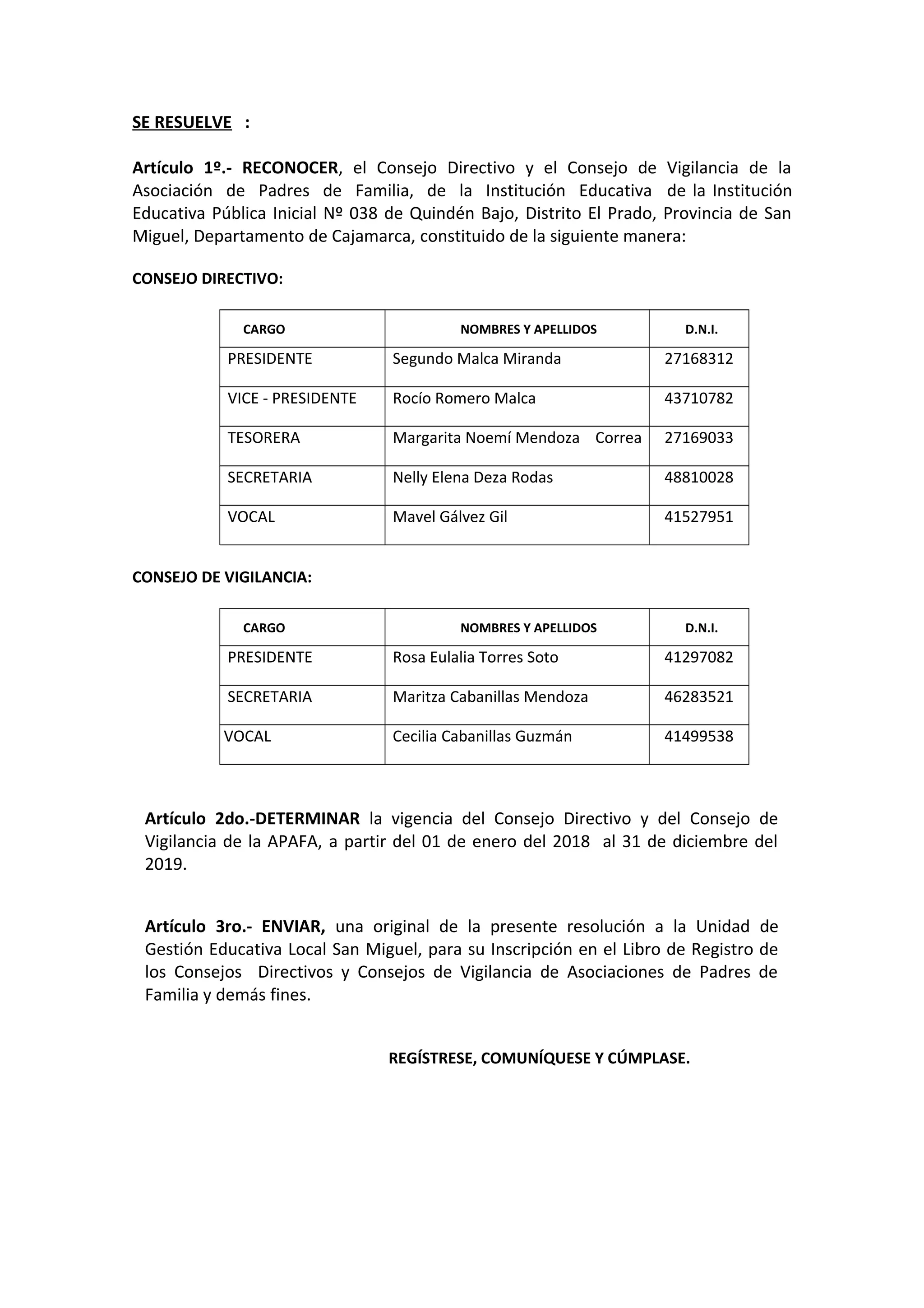 SE RESUELVE :
Artículo 1º.- RECONOCER, el Consejo Directivo y el Consejo de Vigilancia de la
Asociación de Padres de Familia, de la Institución Educativa de la Institución
Educativa Pública Inicial Nº 038 de Quindén Bajo, Distrito El Prado, Provincia de San
Miguel, Departamento de Cajamarca, constituido de la siguiente manera:
CONSEJO DIRECTIVO:
CARGO NOMBRES Y APELLIDOS D.N.I.
PRESIDENTE Segundo Malca Miranda 27168312
VICE - PRESIDENTE Rocío Romero Malca 43710782
TESORERA Margarita Noemí Mendoza Correa 27169033
SECRETARIA Nelly Elena Deza Rodas 48810028
VOCAL Mavel Gálvez Gil 41527951
CONSEJO DE VIGILANCIA:
CARGO NOMBRES Y APELLIDOS D.N.I.
PRESIDENTE Rosa Eulalia Torres Soto 41297082
SECRETARIA Maritza Cabanillas Mendoza 46283521
VOCAL Cecilia Cabanillas Guzmán 41499538
Artículo 2do.-DETERMINAR la vigencia del Consejo Directivo y del Consejo de
Vigilancia de la APAFA, a partir del 01 de enero del 2018 al 31 de diciembre del
2019.
Artículo 3ro.- ENVIAR, una original de la presente resolución a la Unidad de
Gestión Educativa Local San Miguel, para su Inscripción en el Libro de Registro de
los Consejos Directivos y Consejos de Vigilancia de Asociaciones de Padres de
Familia y demás fines.
REGÍSTRESE, COMUNÍQUESE Y CÚMPLASE.
 