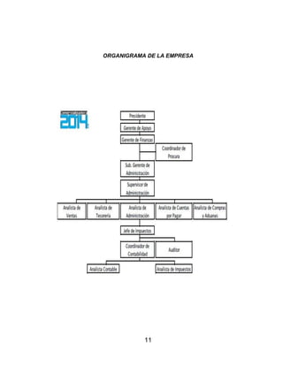 11
ORGANIGRAMA DE LA EMPRESA
 