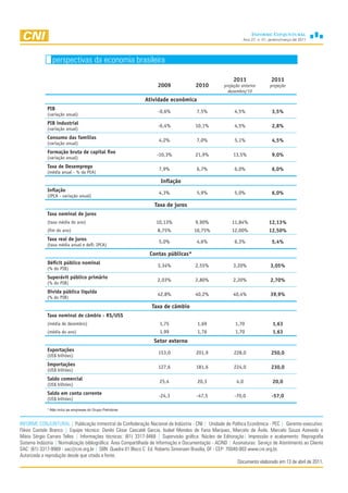 Ano 27, n. 01, janeiro/março de 2011




                perspectivas da economia brasileira

                                                                                                           2011                 2011
                                                                     2009               2010          projeção anterior        projeção
                                                                                                        dezembro/10
                                                              Atividade econômica
             PIB
                                                                     -0,6%              7,5%               4,5%                 3,5%
             (variação anual)
             PIB industrial
                                                                     -6,4%             10,1%               4,5%                 2,8%
             (variação anual)
             Consumo das famílias
                                                                     4,2%               7,0%               5,1%                 4,5%
             (variação anual)
             Formação bruta de capital fixo
                                                                    -10,3%             21,9%              13,5%                 9,0%
             (variação anual)
             Taxa de Desemprego                                      7,9%               6,7%               6,0%                 6,0%
             (média anual - % da PEA)
                                                                      Inflação
             Inflação
                                                                     4,3%               5,9%               5,0%                 6,0%
             (IPCA - variação anual)
                                                                   Taxa de juros
             Taxa nominal de juros
             (taxa média do ano)                                    10,13%             9,90%              11,84%              12,13%
             (fim do ano)                                            8,75%             10,75%             12,00%              12,50%
             Taxa real de juros                                      5,0%               4,6%               6,3%                 5,4%
             (taxa média anual e defl: IPCA)
                                                                 Contas públicas*
             Déficit público nominal
                                                                     3,34%             2,55%              3,20%                3,05%
             (% do PIB)
             Superávit público primário
                                                                     2,03%             2,80%              2,20%                2,70%
             (% do PIB)
             Dívida pública líquida                                  42,8%             40,2%              40,4%                39,9%
             (% do PIB)
                                                                  Taxa de câmbio
             Taxa nominal de câmbio - R$/US$
             (média de dezembro)                                      1,75              1,69               1,70                 1,63
             (média do ano)                                           1,99              1,76               1,70                 1,63
                                                                   Setor externo
             Exportações
                                                                     153,0              201,9              228,0               250,0
             (US$ bilhões)
             Importações
                                                                     127,6              181,6              224,0               230,0
             (US$ bilhões)
             Saldo comercial
                                                                      25,4              20,3                4,0                 20,0
             (US$ bilhões)
             Saldo em conta corrente                                 -24,3              -47,5              -70,0                -57,0
             (US$ bilhões)

             * Não inclui as empresas do Grupo Petrobras



INFORME CONJUNTURAL | Publicação trimestral da Confederação Nacional da Indústria - CNI | Unidade de Política Econômica - PEC | Gerente-executivo:
Flávio Castelo Branco | Equipe técnica: Danilo César Cascaldi Garcia, Isabel Mendes de Faria Marques, Marcelo de Ávila, Marcelo Souza Azevedo e
Mário Sérgio Carraro Telles | Informações técnicas: (61) 3317-9468 | Supervisão gráfica: Núcleo de Editoração| Impressão e acabamento: Reprografia
Sistema Indústria | Normalização bibliográfica: Área Compartilhada de Informação e Documentação - ACIND | Assinaturas: Serviço de Atentimento ao Cliente
SAC: (61) 3317-9989 - sac@cni.org.br | SBN Quadra 01 Bloco C Ed. Roberto Simonsen Brasília, DF - CEP: 70040-903 www.cni.org.br.
Autorizada a reprodução desde que citada a fonte.
                                                                                                            Documento elaborado em 13 de abril de 2011.
 