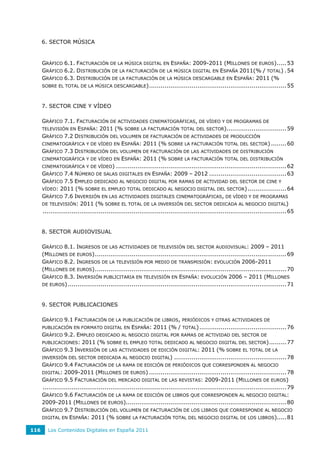 6. SECTOR MÚSICA


      GRÁFICO 6.1. FACTURACIÓN DE LA MÚSICA DIGITAL EN ESPAÑA: 2009-2011 (MILLONES DE EUROS) ..... 53
      GRÁFICO 6.2. DISTRIBUCIÓN DE LA FACTURACIÓN DE LA MÚSICA DIGITAL EN ESPAÑA 2011(% / TOTAL) . 54
      GRÁFICO 6.3. DISTRIBUCIÓN DE LA FACTURACIÓN DE LA MÚSICA DESCARGABLE EN ESPAÑA: 2011 (%
      SOBRE EL TOTAL DE LA MÚSICA DESCARGABLE) ....................................................................... 55



      7. SECTOR CINE Y VÍDEO

      GRÁFICO 7.1. FACTURACIÓN DE ACTIVIDADES CINEMATOGRÁFICAS, DE VÍDEO Y DE PROGRAMAS DE
      TELEVISIÓN EN ESPAÑA: 2011 (% SOBRE LA FACTURACIÓN TOTAL DEL SECTOR)............................... 59
      GRÁFICO 7.2 DISTRIBUCIÓN DEL VOLUMEN DE FACTURACIÓN DE ACTIVIDADES DE PRODUCCIÓN
      CINEMATOGRÁFICA Y DE VÍDEO EN ESPAÑA: 2011 (% SOBRE LA FACTURACIÓN TOTAL DEL SECTOR) ........ 60
      GRÁFICO 7.3 DISTRIBUCIÓN DEL VOLUMEN DE FACTURACIÓN DE LAS ACTIVIDADES DE DISTRIBUCIÓN
      CINEMATOGRÁFICA Y DE VÍDEO EN ESPAÑA: 2011 (% SOBRE LA FACTURACIÓN TOTAL DEL DISTRIBUCIÓN
      CINEMATOGRÁFICA Y DE VÍDEO) ........................................................................................ 62
      GRÁFICO 7.4 NÚMERO DE SALAS DIGITALES EN ESPAÑA: 2009 – 2012 ........................................ 63
      GRÁFICO 7.5 EMPLEO DEDICADO AL NEGOCIO DIGITAL POR RAMAS DE ACTIVIDAD DEL SECTOR DE CINE Y
      VÍDEO: 2011 (% SOBRE EL EMPLEO TOTAL DEDICADO AL NEGOCIO DIGITAL DEL SECTOR) .................... 64
      GRÁFICO 7.6 INVERSIÓN EN LAS ACTIVIDADES DIGITALES CINEMATOGRÁFICAS, DE VÍDEO Y DE PROGRAMAS
      DE TELEVISIÓN: 2011 (% SOBRE EL TOTAL DE LA INVERSIÓN DEL SECTOR DEDICADA AL NEGOCIO DIGITAL)
      .............................................................................................................................. 65


      8. SECTOR AUDIOVISUAL

      GRÁFICO 8.1. INGRESOS DE LAS ACTIVIDADES DE TELEVISIÓN DEL SECTOR AUDIOVISUAL: 2009 – 2011
      (MILLONES DE EUROS) ................................................................................................... 69
      GRÁFICO 8.2. INGRESOS DE LA TELEVISIÓN POR MEDIO DE TRANSMISIÓN: EVOLUCIÓN 2006-2011
      (MILLONES DE EUROS) ................................................................................................... 70
      GRÁFICO 8.3. INVERSIÓN PUBLICITARIA EN TELEVISIÓN EN ESPAÑA: EVOLUCIÓN 2006 – 2011 (MILLONES
      DE EUROS) ................................................................................................................. 71



      9. SECTOR PUBLICACIONES

      GRÁFICO 9.1 FACTURACIÓN DE LA PUBLICACIÓN DE LIBROS, PERIÓDICOS Y OTRAS ACTIVIDADES DE
      PUBLICACIÓN EN FORMATO DIGITAL EN ESPAÑA: 2011 (% / TOTAL) ............................................. 76
      GRÁFICO 9.2. EMPLEO DEDICADO AL NEGOCIO DIGITAL POR RAMAS DE ACTIVIDAD DEL SECTOR DE
      PUBLICACIONES: 2011 (% SOBRE EL EMPLEO TOTAL DEDICADO AL NEGOCIO DIGITAL DEL SECTOR) ......... 77
      GRÁFICO 9.3 INVERSIÓN DE LAS ACTIVIDADES DE EDICIÓN DIGITAL: 2011 (% SOBRE EL TOTAL DE LA
      INVERSIÓN DEL SECTOR DEDICADA AL NEGOCIO DIGITAL) .......................................................... 78
      GRÁFICO 9.4 FACTURACIÓN DE LA RAMA DE EDICIÓN DE PERIÓDICOS QUE CORRESPONDEN AL NEGOCIO
      DIGITAL: 2009-2011 (MILLONES DE EUROS) ....................................................................... 78
      GRÁFICO 9.5 FACTURACIÓN DEL MERCADO DIGITAL DE LAS REVISTAS: 2009-2011 (MILLONES DE EUROS)
      .............................................................................................................................. 79
      GRÁFICO 9.6 FACTURACIÓN DE LA RAMA DE EDICIÓN DE LIBROS QUE CORRESPONDEN AL NEGOCIO DIGITAL:
      2009-2011 (MILLONES DE EUROS)................................................................................... 80
      GRÁFICO 9.7 DISTRIBUCIÓN DEL VOLUMEN DE FACTURACIÓN DE LOS LIBROS QUE CORRESPONDE AL NEGOCIO
      DIGITAL EN ESPAÑA: 2011 (% SOBRE LA FACTURACIÓN TOTAL DEL NEGOCIO DIGITAL DE LOS LIBROS)..... 81

116      Los Contenidos Digitales en España 2011
 