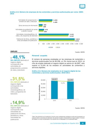 0011001111
                                                                                                                                       0110111110
                                                                                                                                       0101011010




Gráfico 4.5. Número de empresas de los contenidos y servicios audiovisuales por rama: 2009-
2010



           Actividades de programación y                                                1.455
            emisión de radio y televisión
                                                                                        1.409

           Otros servicios de información                              409
                                                                       388

      Actividades de grabación de sonido                                   576
               y edición musical                                        504

        Actividades cinematográficas, de                                                                        3.192
       vídeo y de programas de televisión                                                                       3.137

        Publicación de libros, periódicos y                                                                                 3.819
         otras actividades de publicación                                                                                  3.832

                                              0                      500     1.000 1.500 2.000 2.500 3.000 3.500 4.000 4.500

                                                                                 2009          2010


EMPLEO                                                                                                                      Fuente: ONTSI

                                 Personal ocupado
El   48,1%                       El número de personas empleadas en las empresas de contenidos y
DEL EMPLEO dedicado al
                                 servicios audiovisuales fue de 89.298, un 3% menos que en 2010. La
negocio digital
                                 cifra de empleo dedicado al negocio digital se estima en 46.099 9, esto
corresponde a las
actividades de                   supone el 51,6% de los empleos en actividades de contenidos y
programación y emisión           servicios digitales.
de radio y televisión
                                 Gráfico 4.6. Número de empleados en el negocio digital de los
                                 contenidos y servicios audiovisuales: 2010-2011




El   31,5%                                                          50.000
                                                                                    48.057
                                                                                                              46.099
DEL EMPLEO dedicado al
                                                                                                      -4,1%
negocio digital                                                     40.000
                                              Número de empleados




corresponde a las
actividades                                                         30.000
cinematográficas, de
vídeo y programas de                                                20.000
televisión.
                                                                    10.000


                                                                        0
                                                                                        2010                   2011

El   14,9%
DEL EMPLEO dedicado al
negocio digital                                                                                                             Fuente: ONTSI
corresponde a las
actividades de
publicación de libros,
periódicos y otras               9
                                  Nota: Esta estimación se ha obtenido en función de las contestaciones recibidas por parte de las empresas a la
actividades de                   pregunta sobre el porcentaje de dedicación del personal ocupado correspondiente al negocio digital. El número
                                 de empleos no incluye los generados en los sectores de los videojuegos y en la publicidad digital.
publicación

                                                                                  Los Contenidos Digitales en España 2011                 41
 